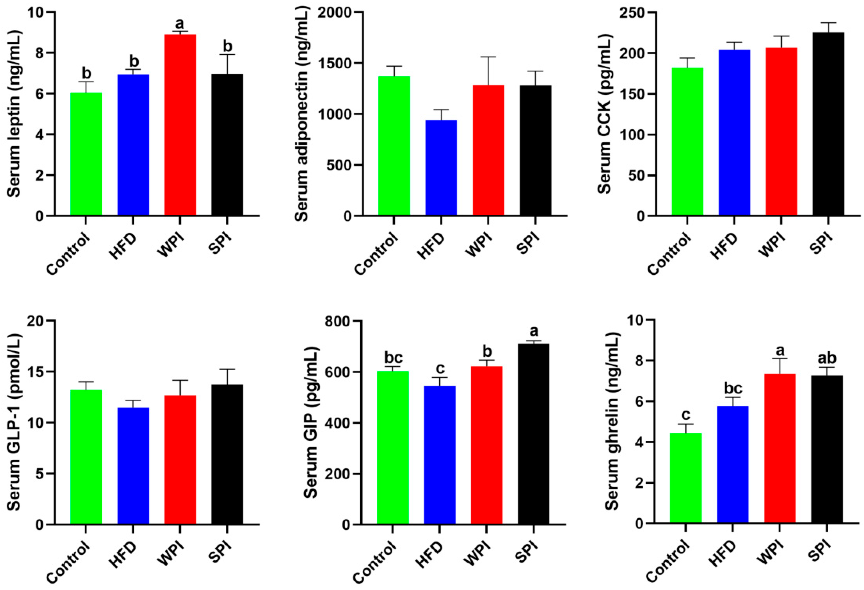 Nutrients 17 03427 g006