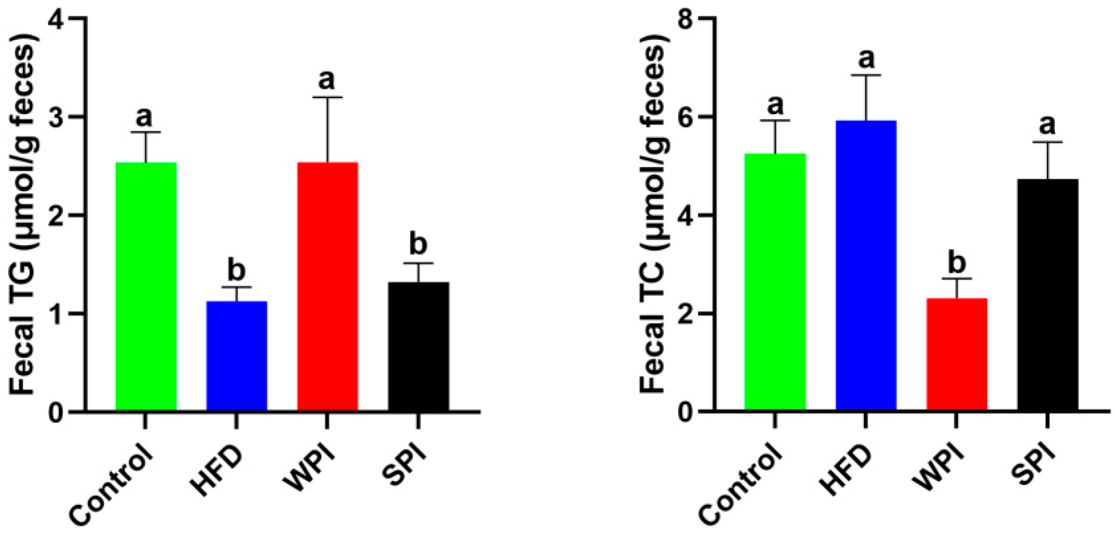 Nutrients 17 03427 g007