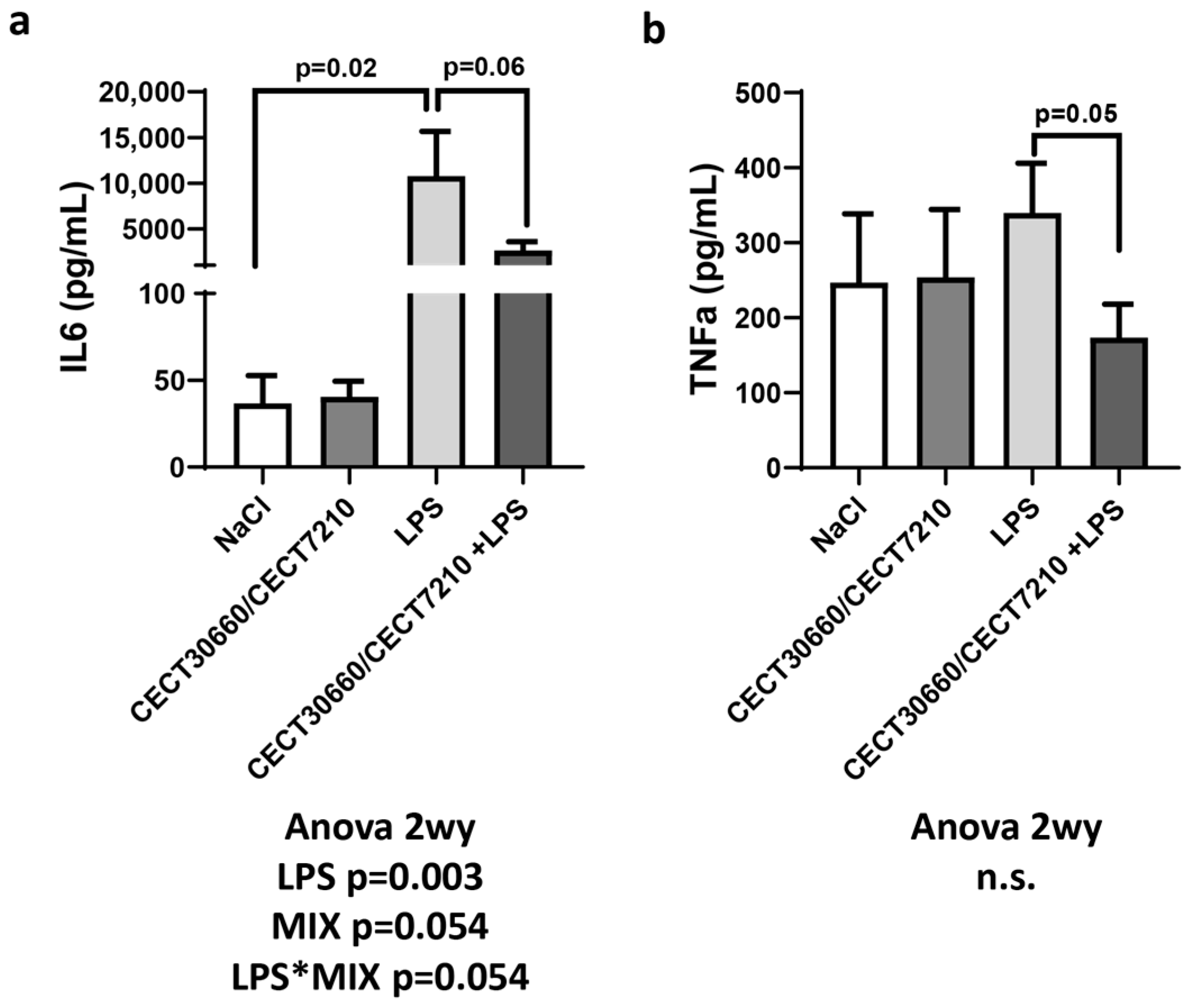 Nutrients 17 03429 g002 Nutrients 17 03429 g002