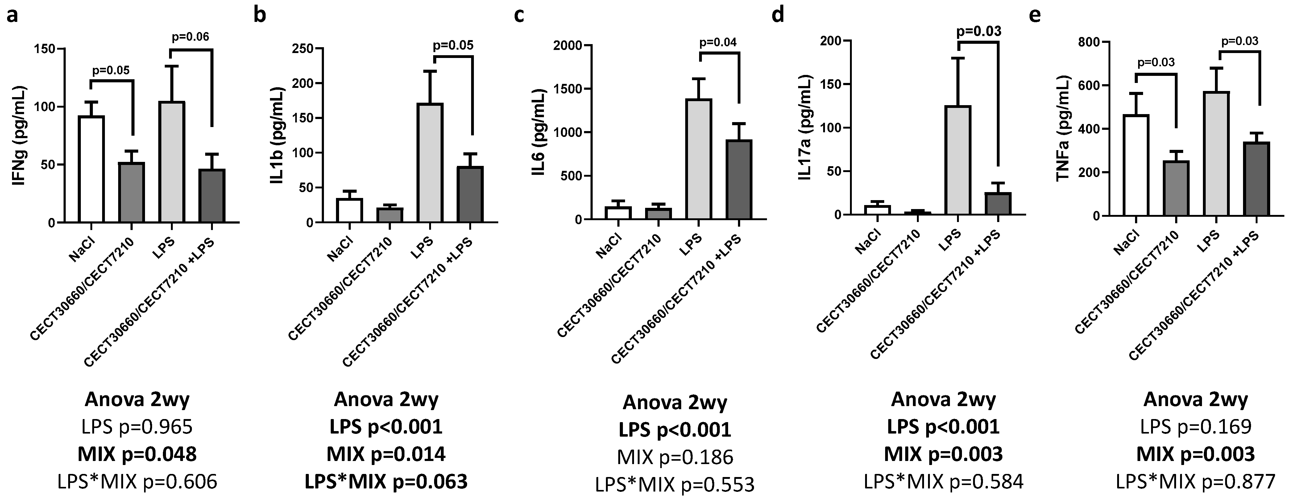 Nutrients 17 03429 g003 Nutrients 17 03429 g003