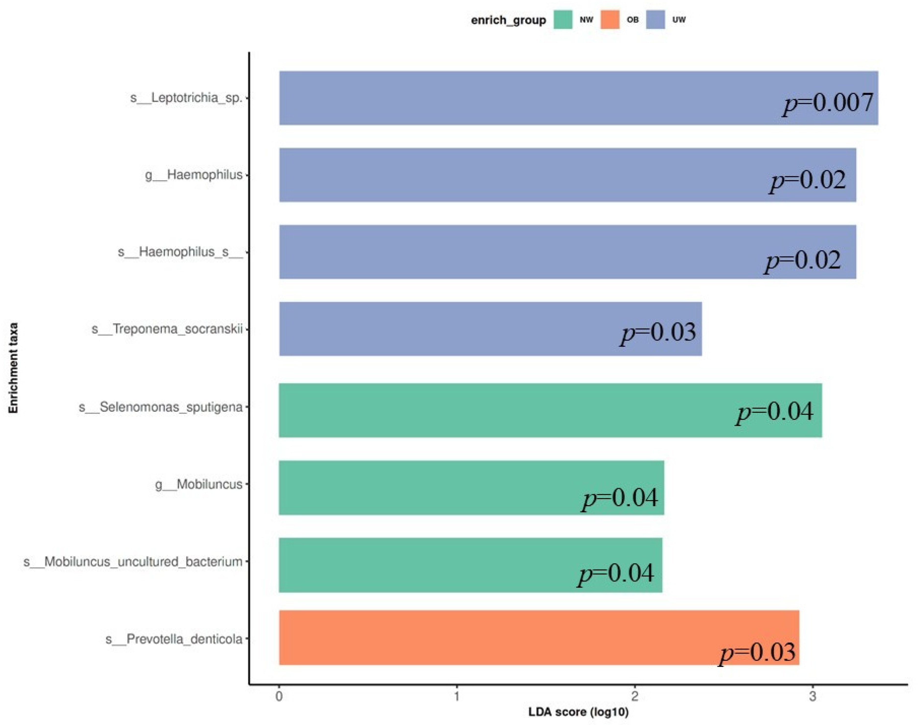 Nutrients 17 03434 g005 Nutrients 17 03434 g005