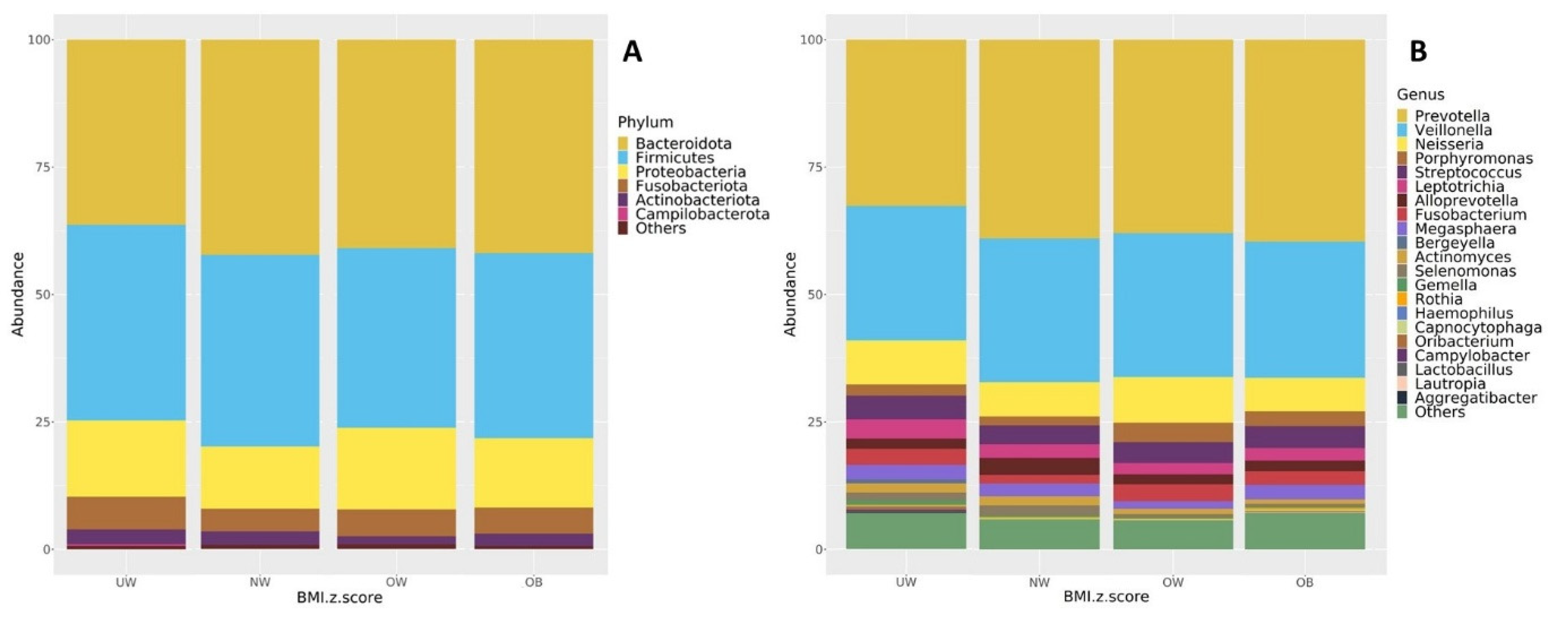Nutrients 17 03434 g006 Nutrients 17 03434 g006