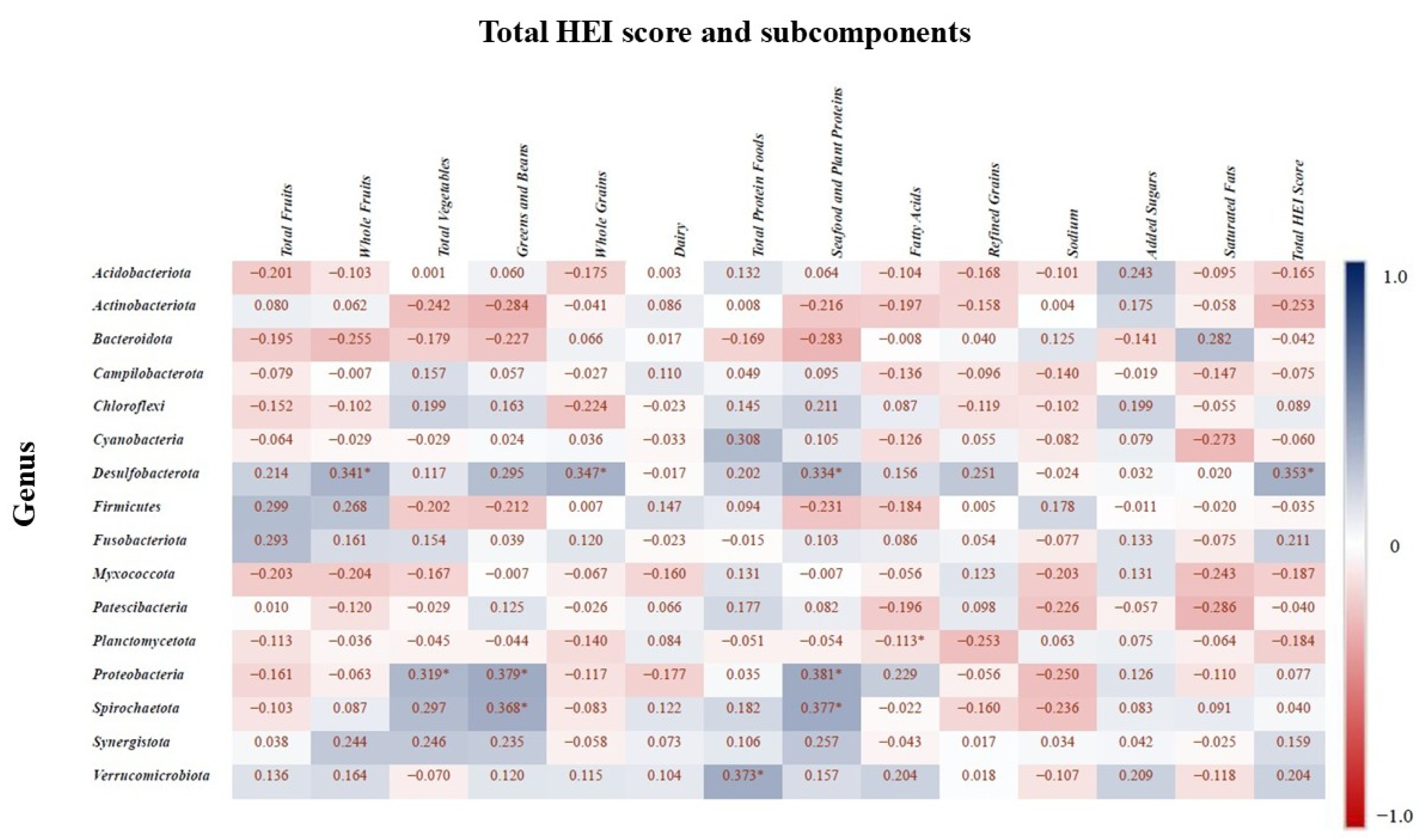 Nutrients 17 03434 g008 Nutrients 17 03434 g008