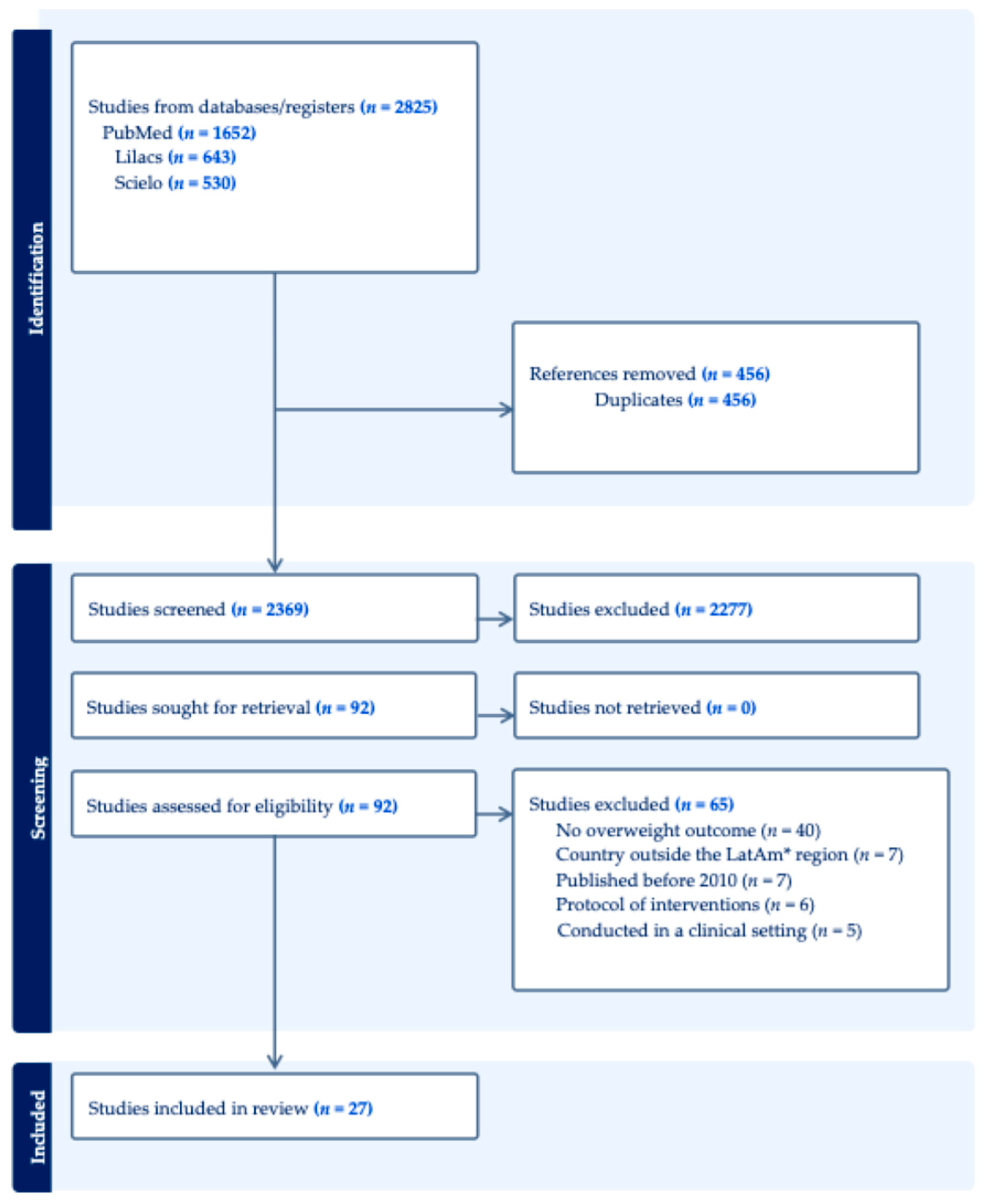Nutrients 17 03435 g001