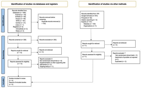 Nutrients 17 03437 g001