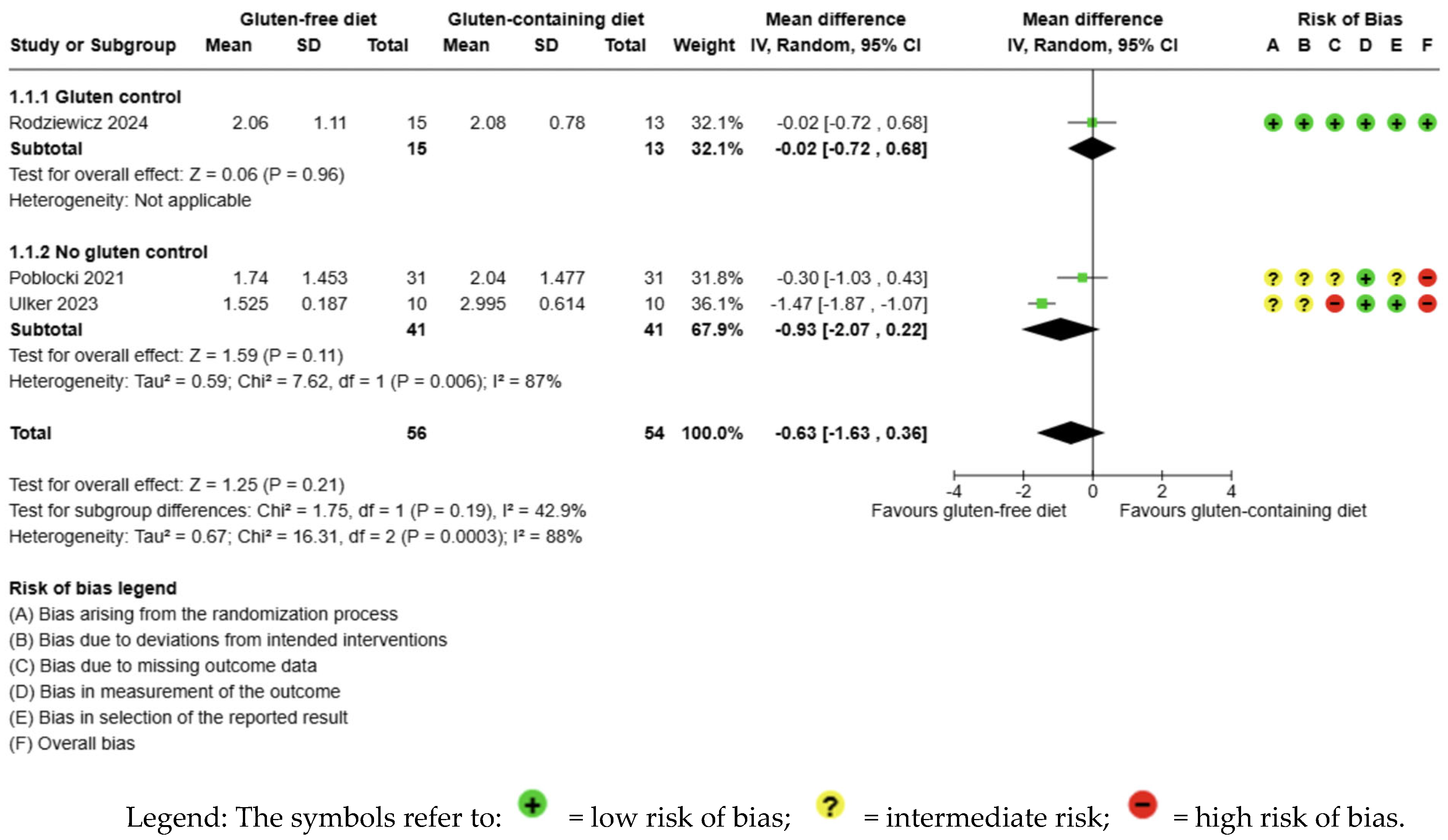 Nutrients 17 03437 g002