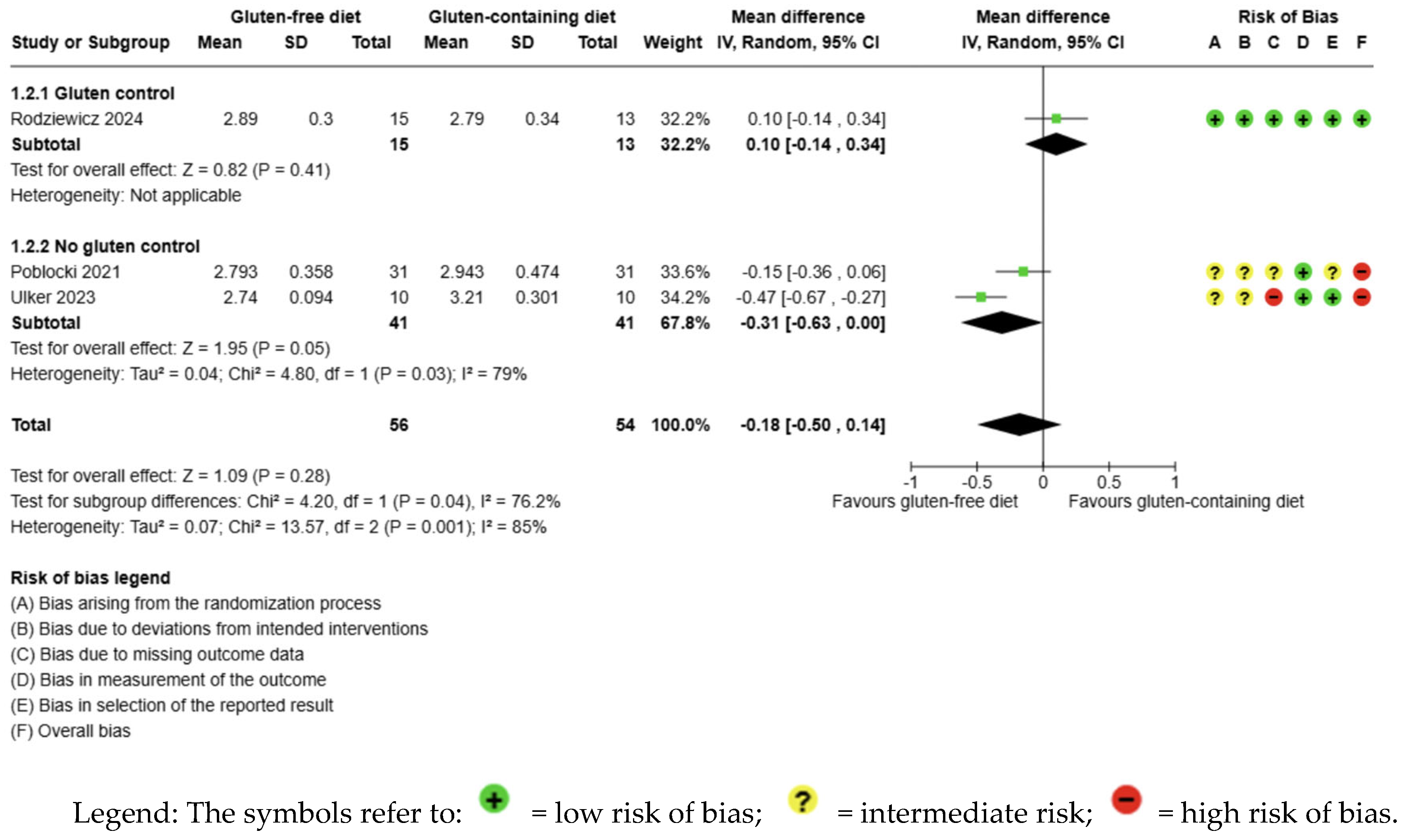 Nutrients 17 03437 g003