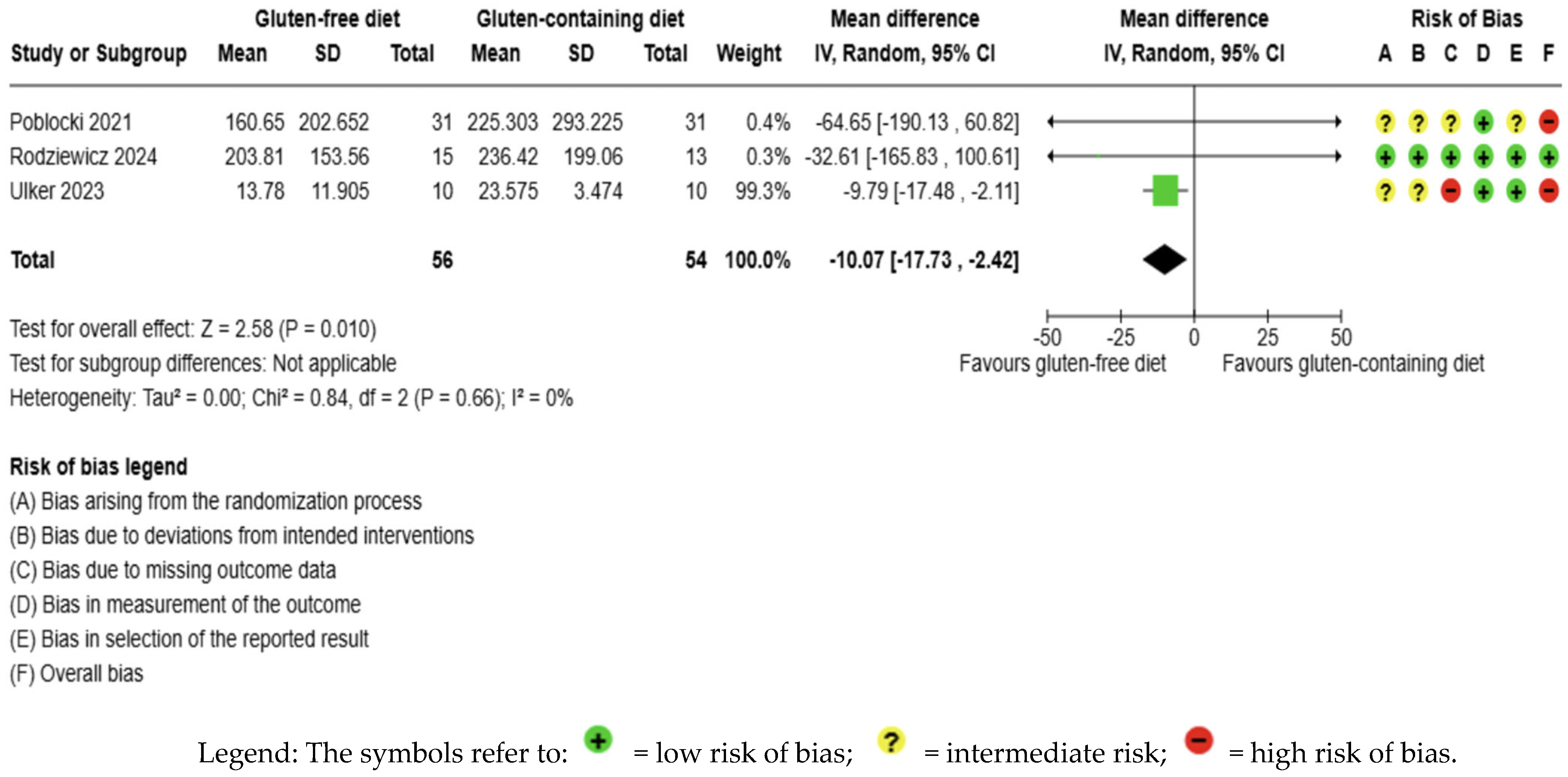 Nutrients 17 03437 g005