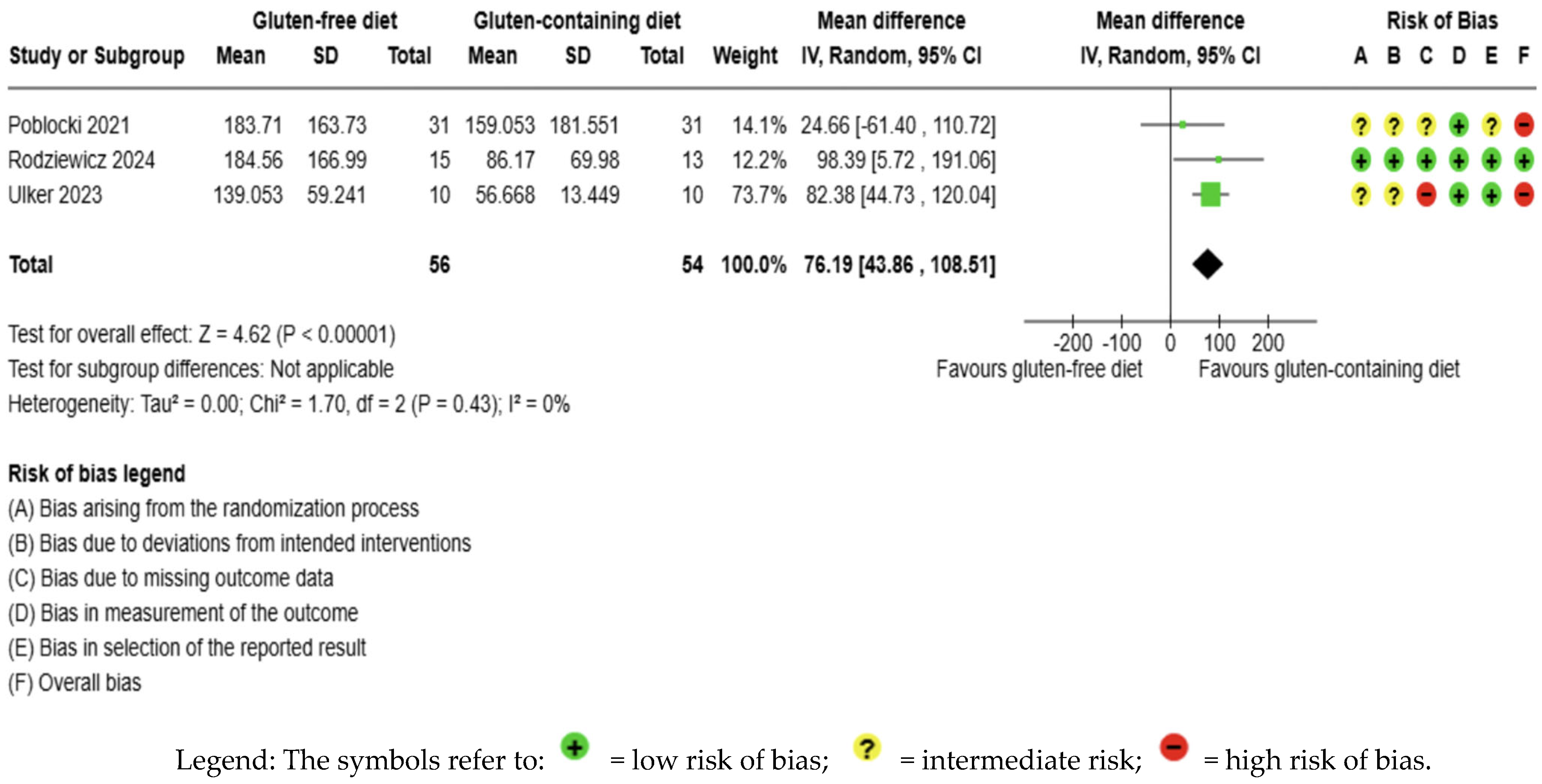 Nutrients 17 03437 g006