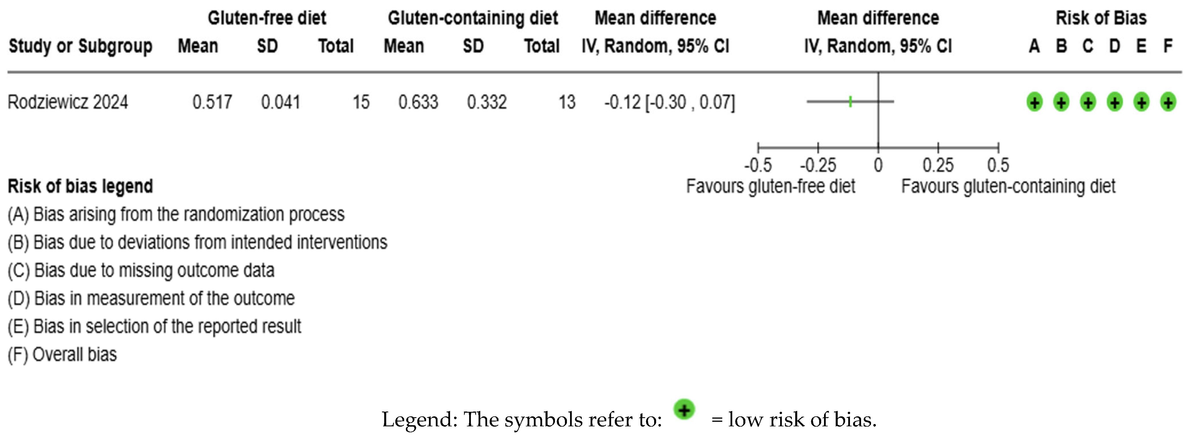 Nutrients 17 03437 g007