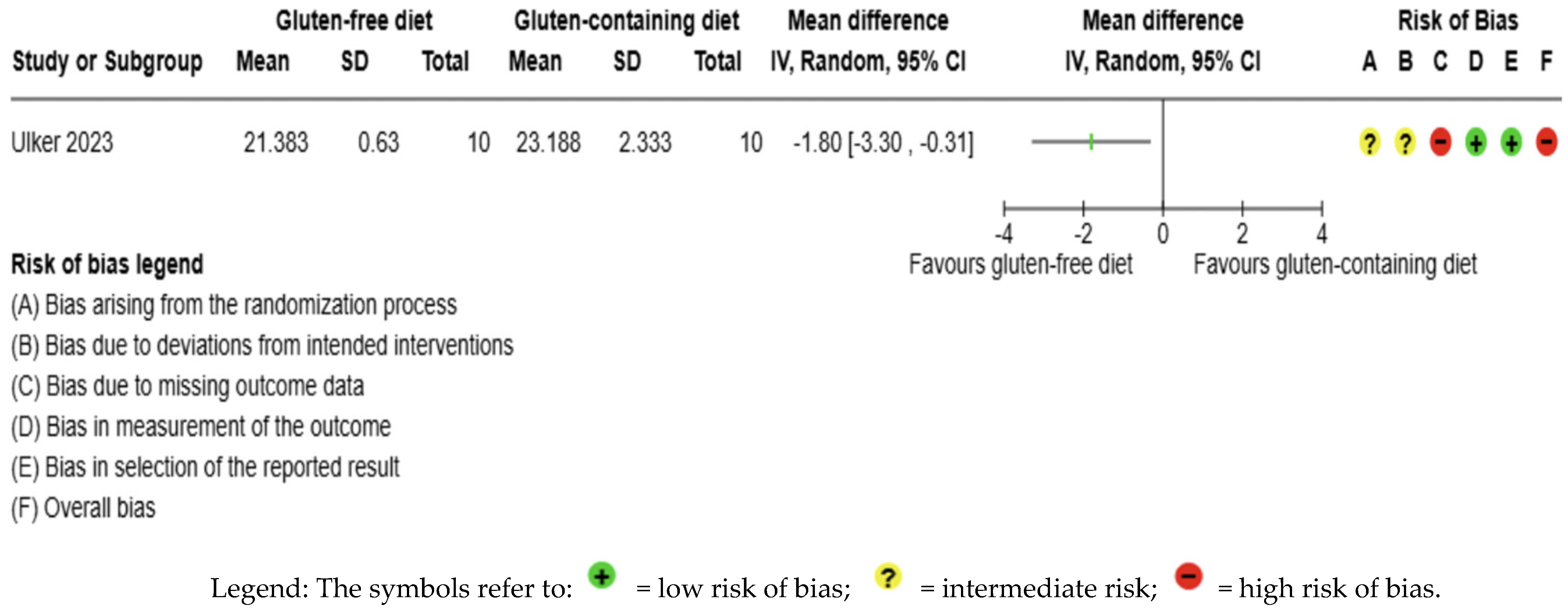 Nutrients 17 03437 g009