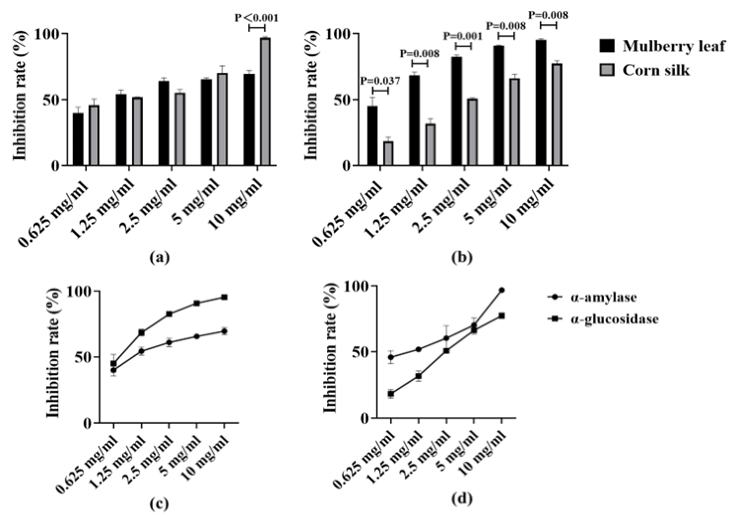 Nutrients 17 03438 g001