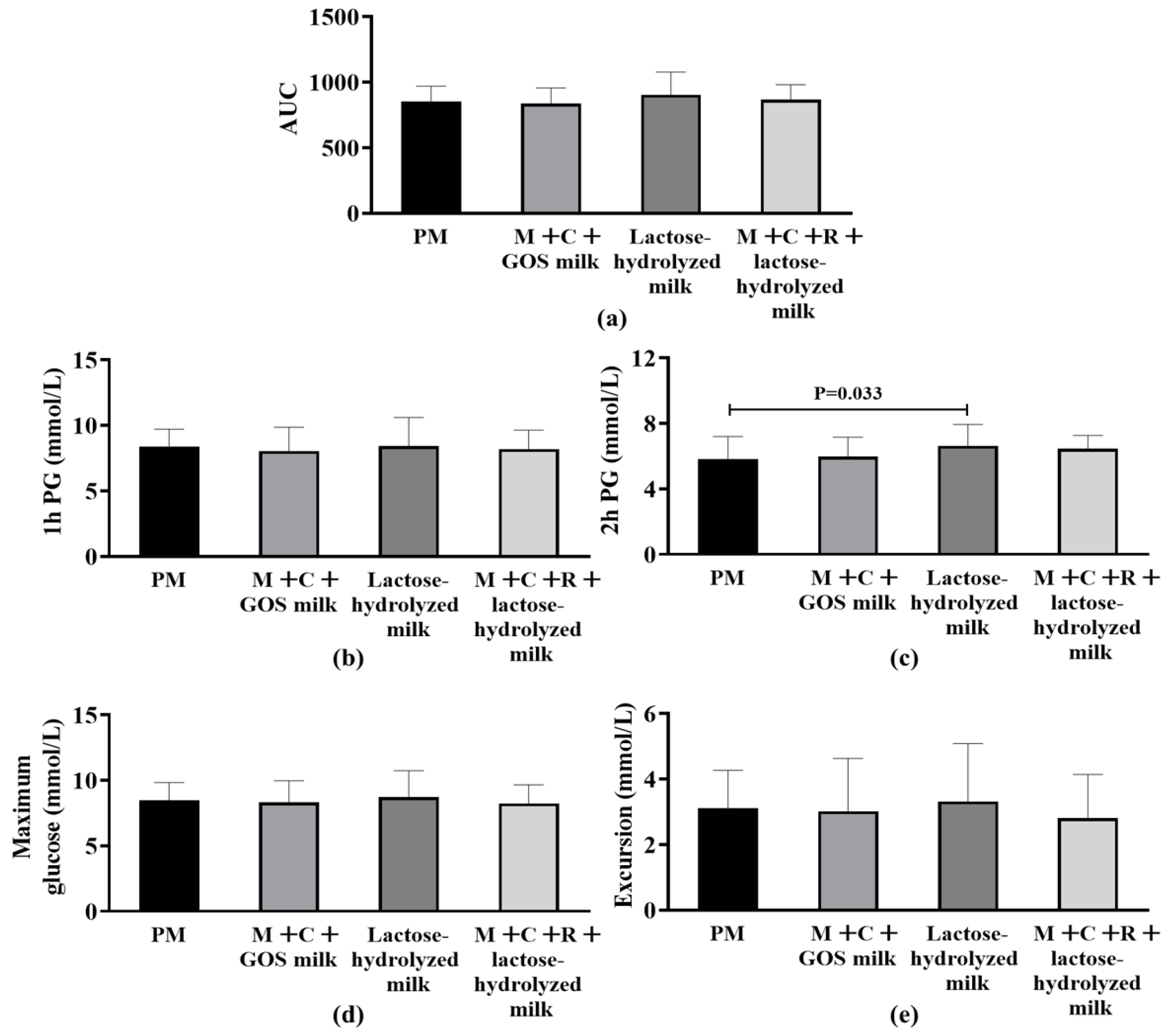 Nutrients 17 03438 g002