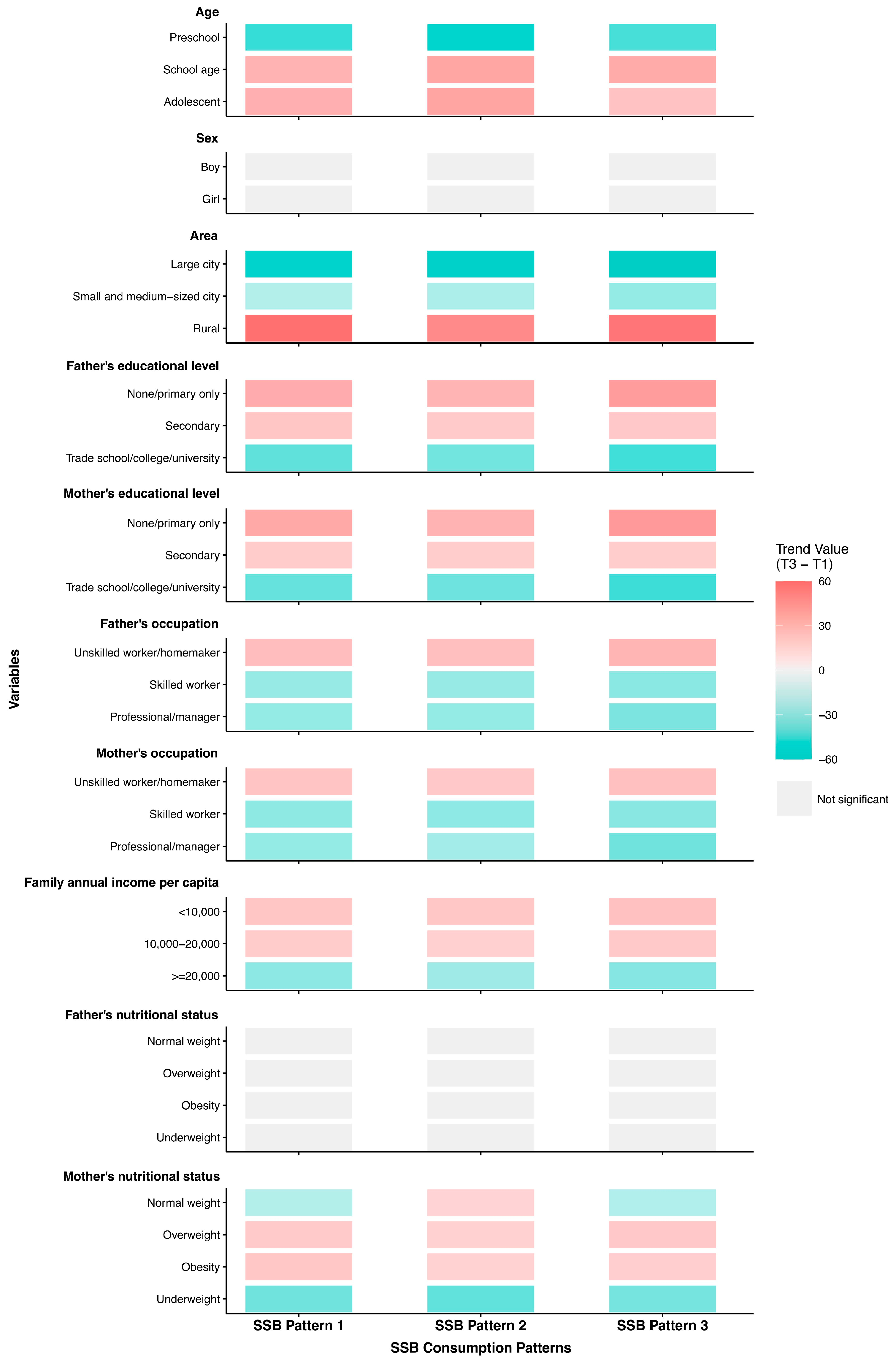 Nutrients 17 03442 g003