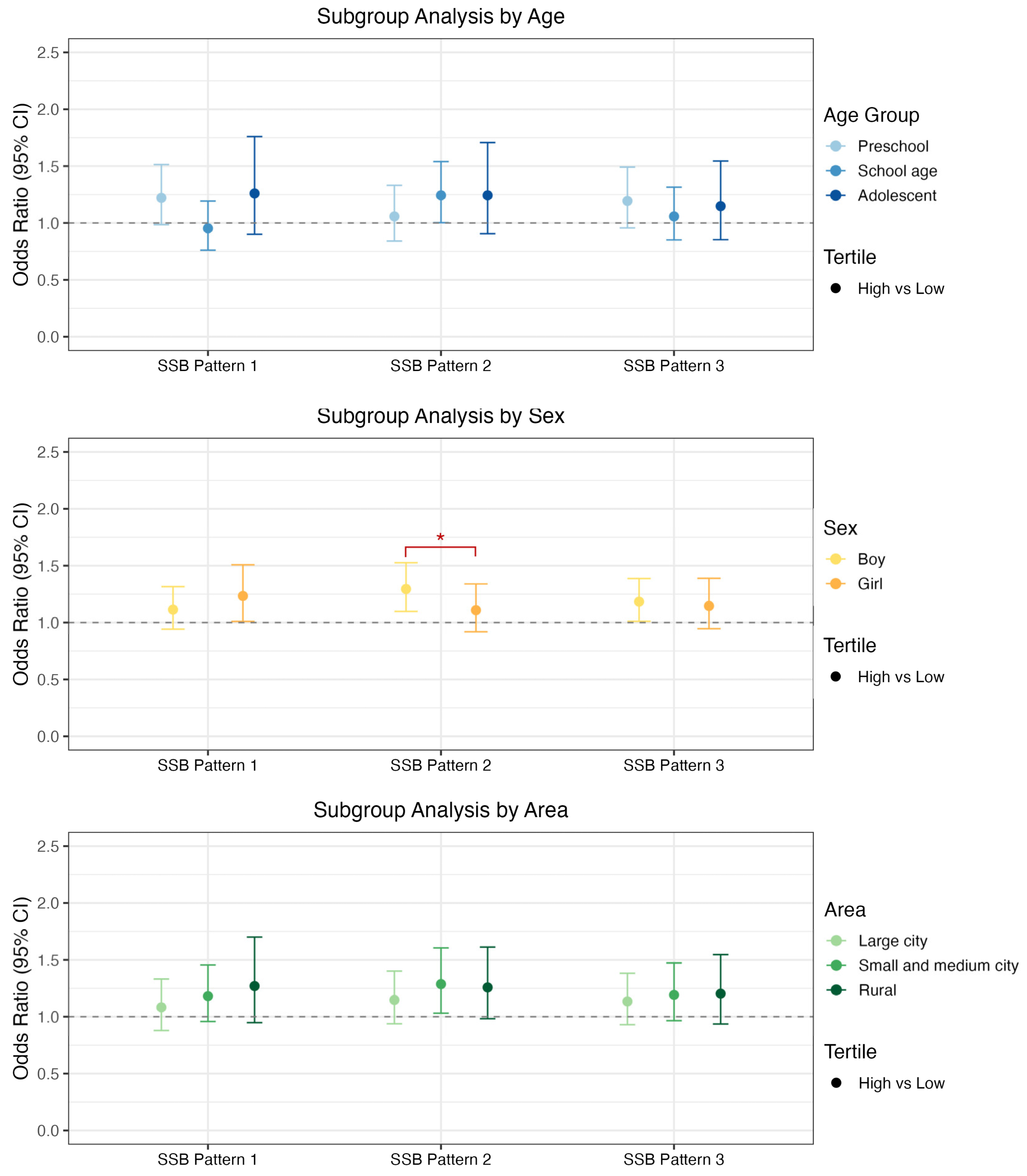 Nutrients 17 03442 g004