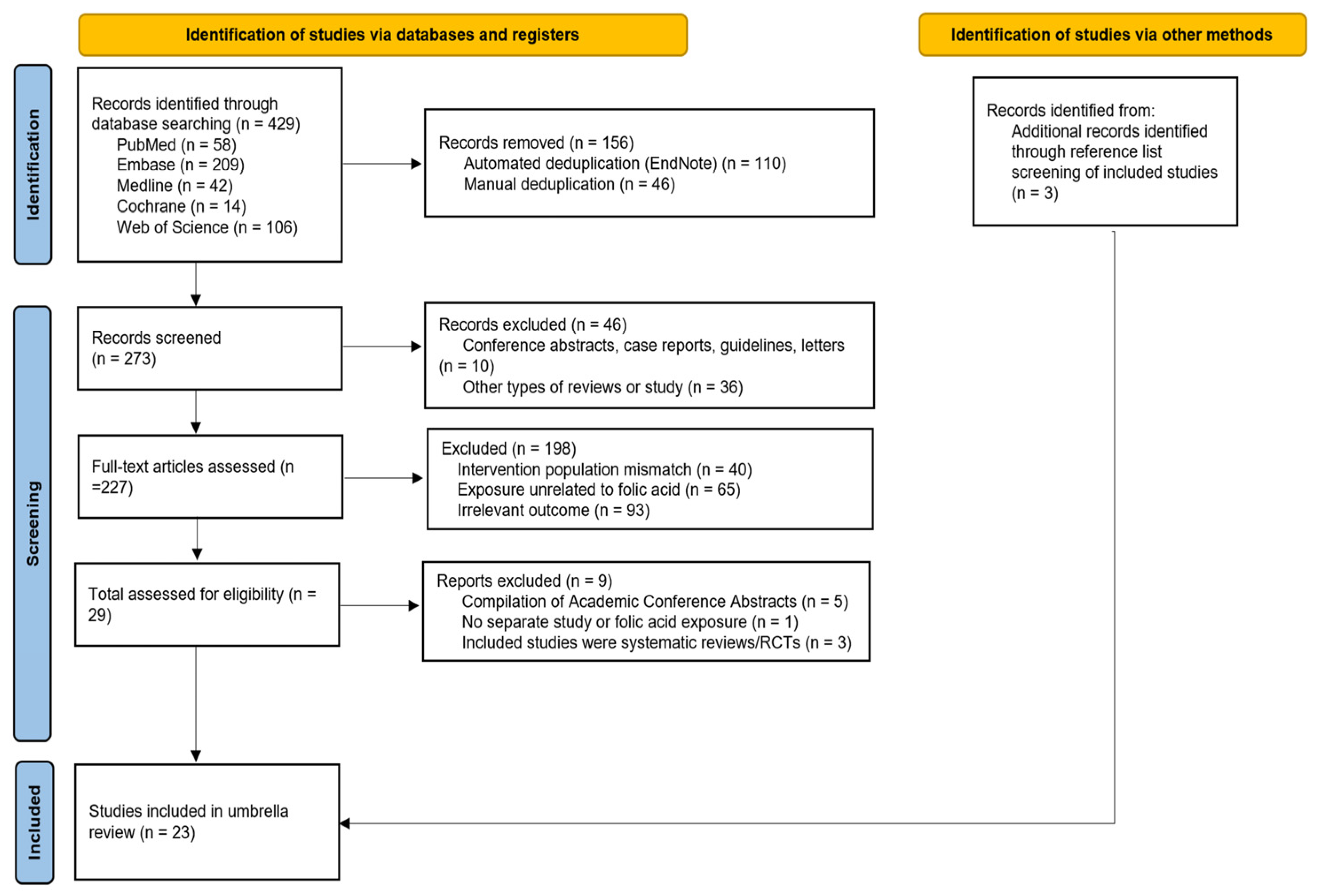 Nutrients 17 03443 g001