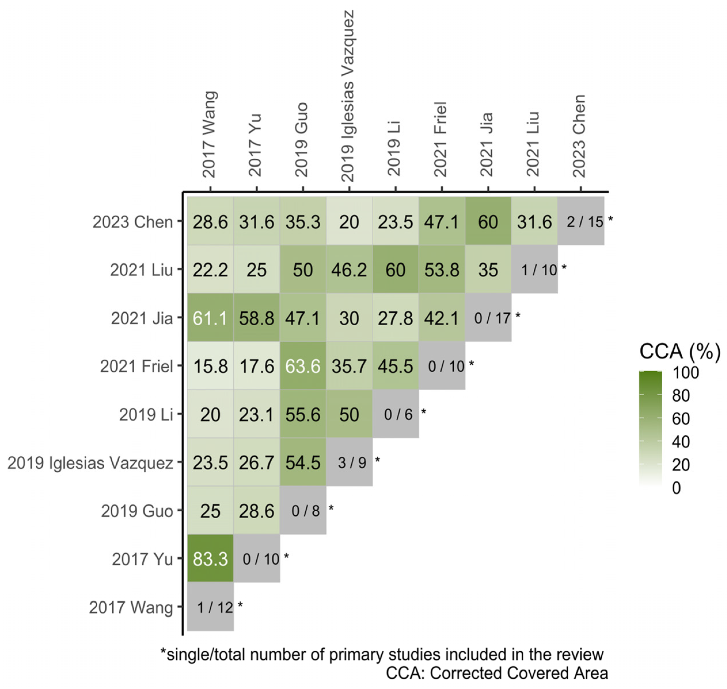 Nutrients 17 03443 g002