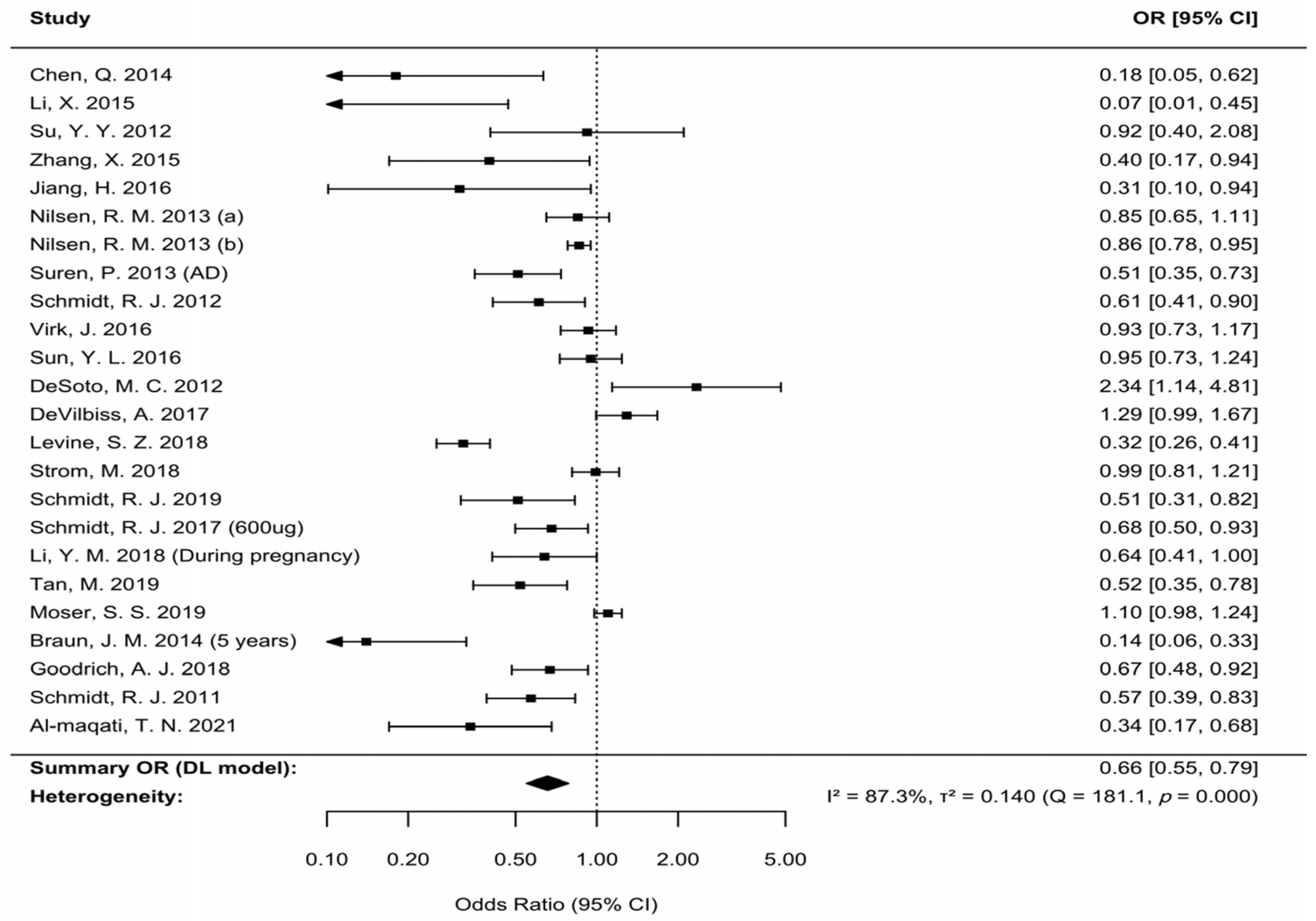 Nutrients 17 03443 g003