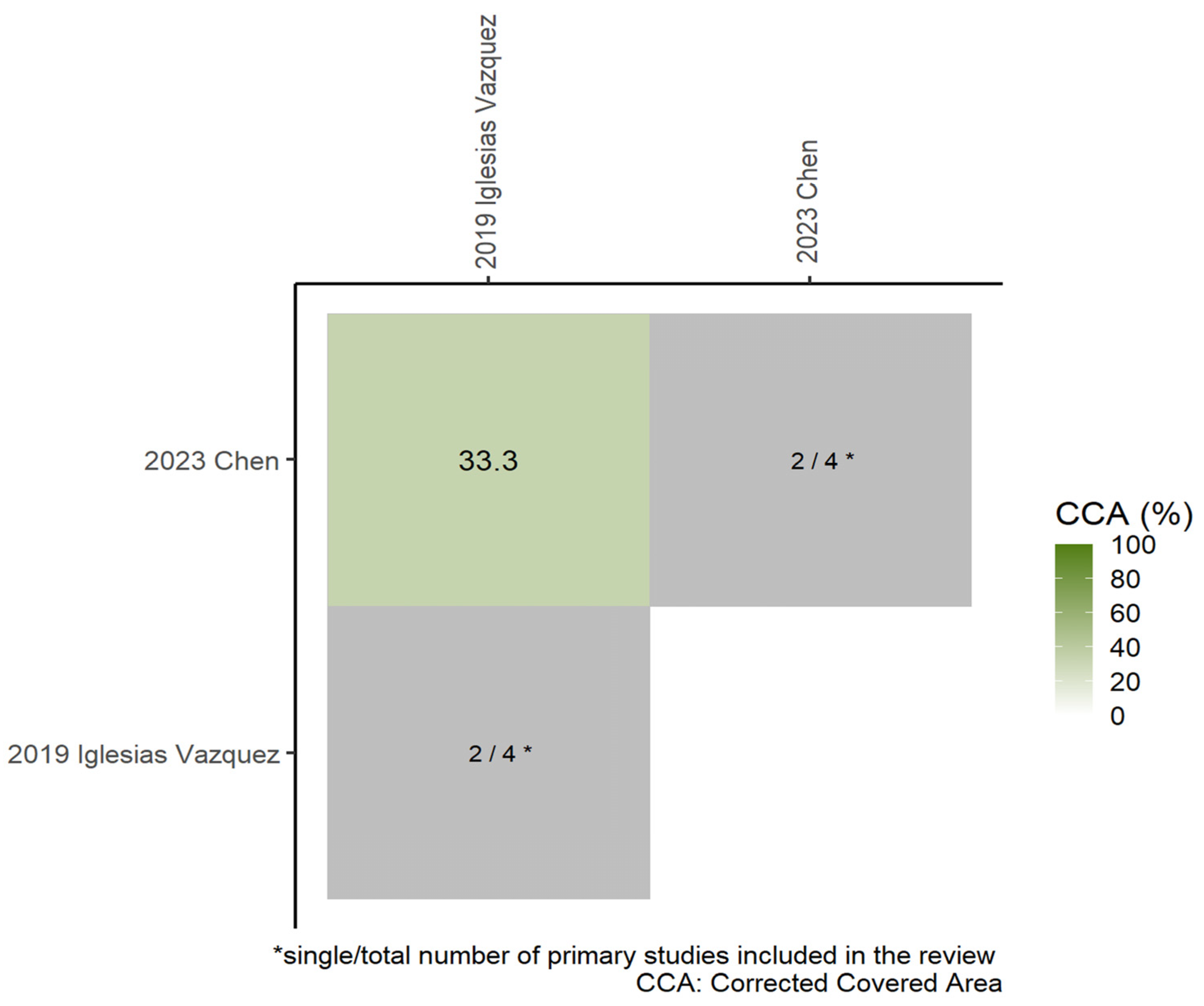 Nutrients 17 03443 g004
