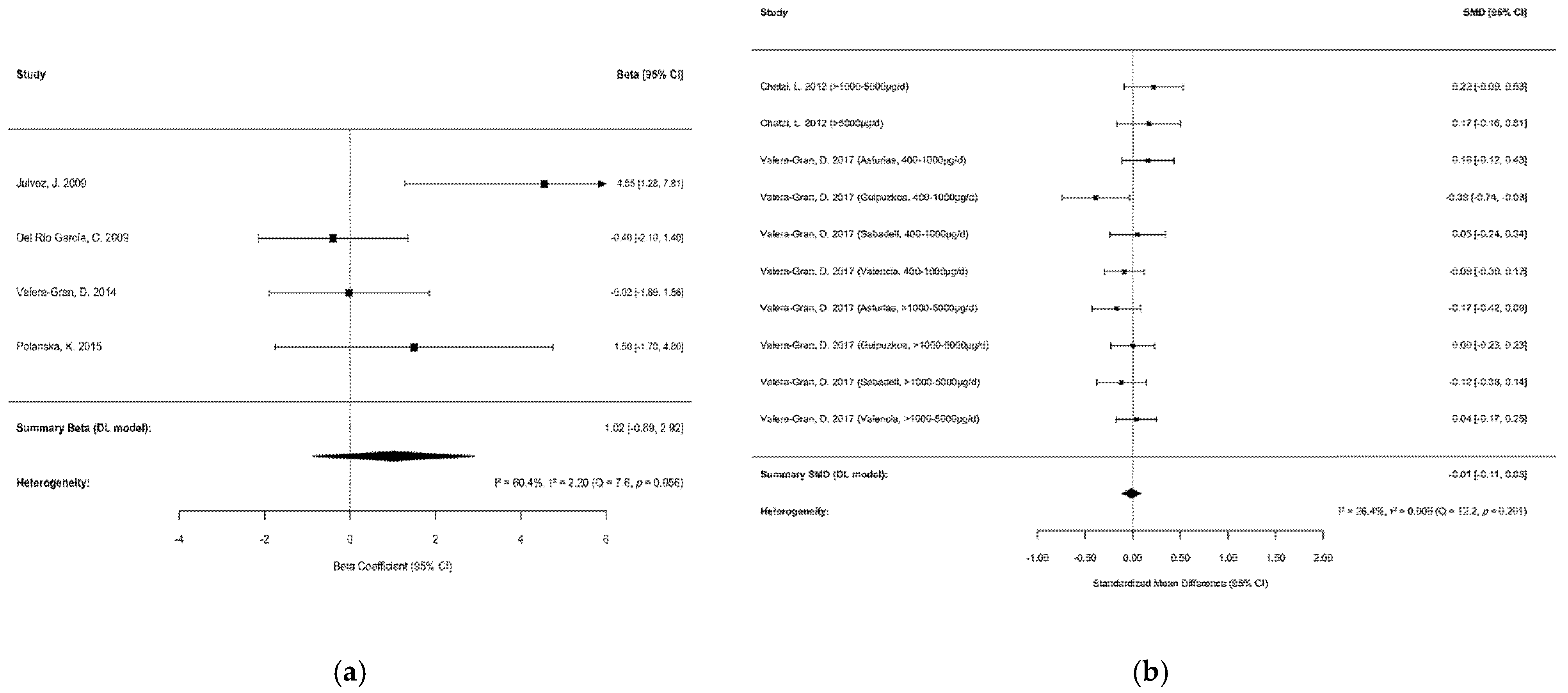 Nutrients 17 03443 g005