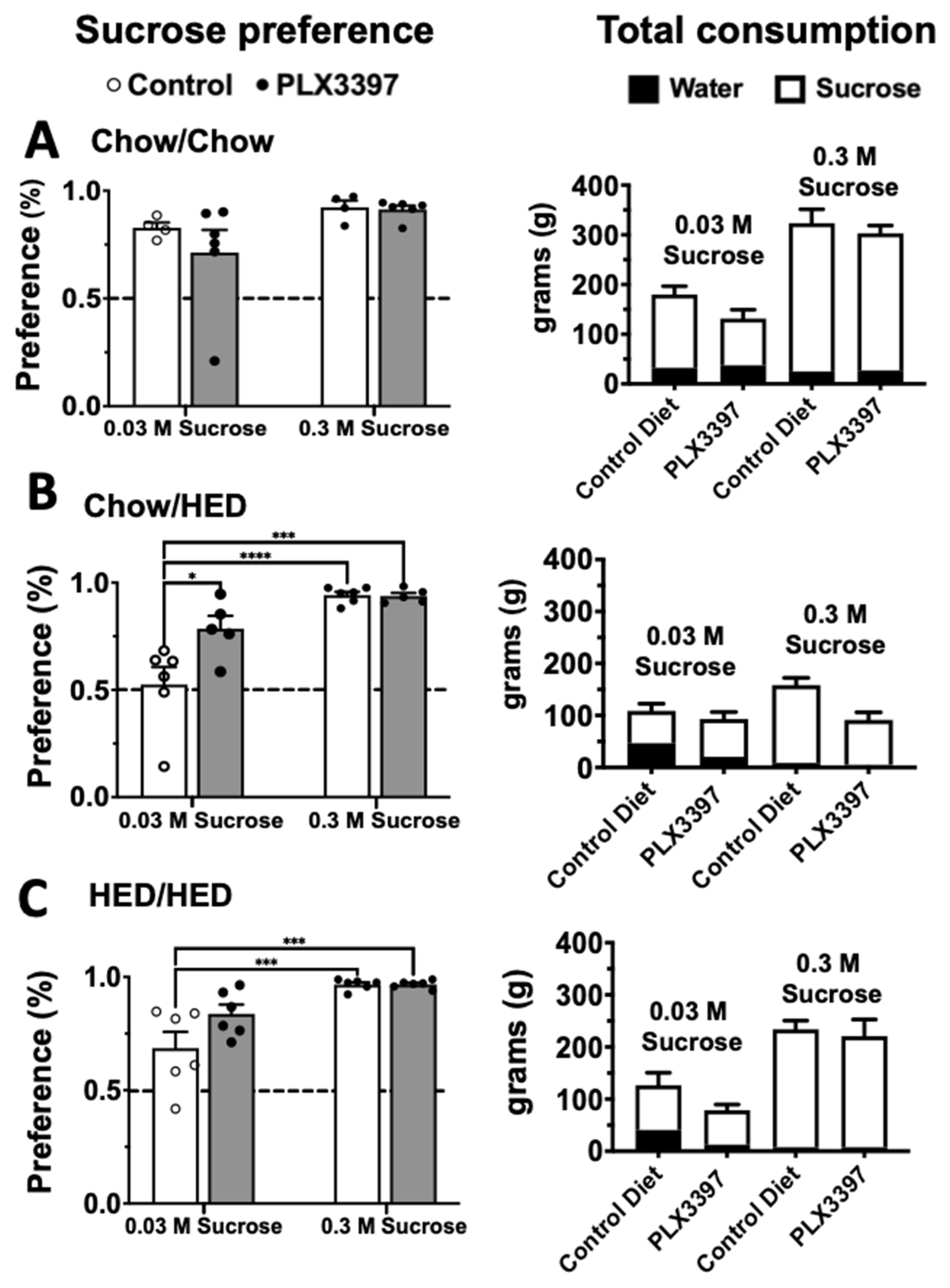 Nutrients 17 03445 g004