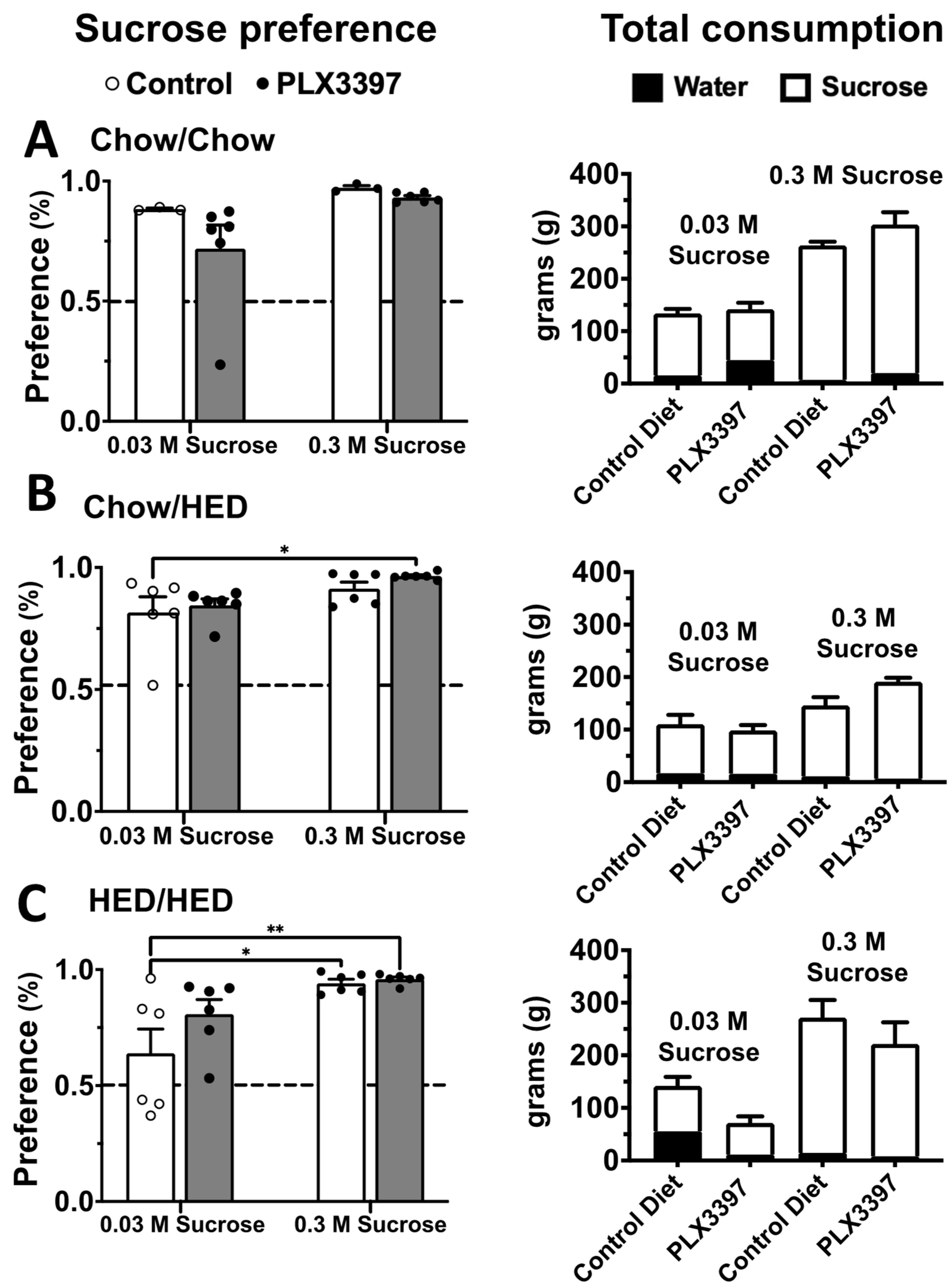 Nutrients 17 03445 g005