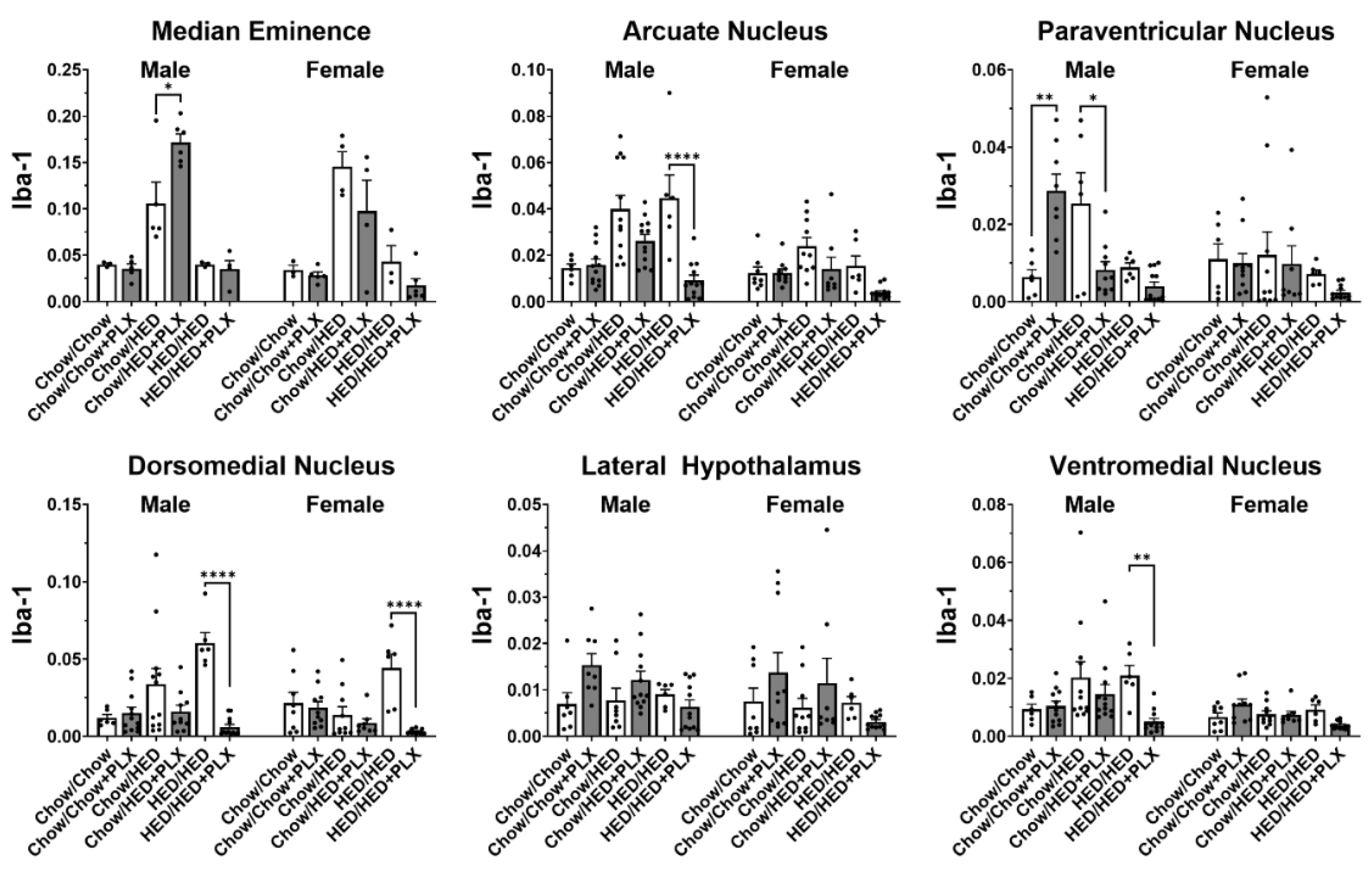 Nutrients 17 03445 g007
