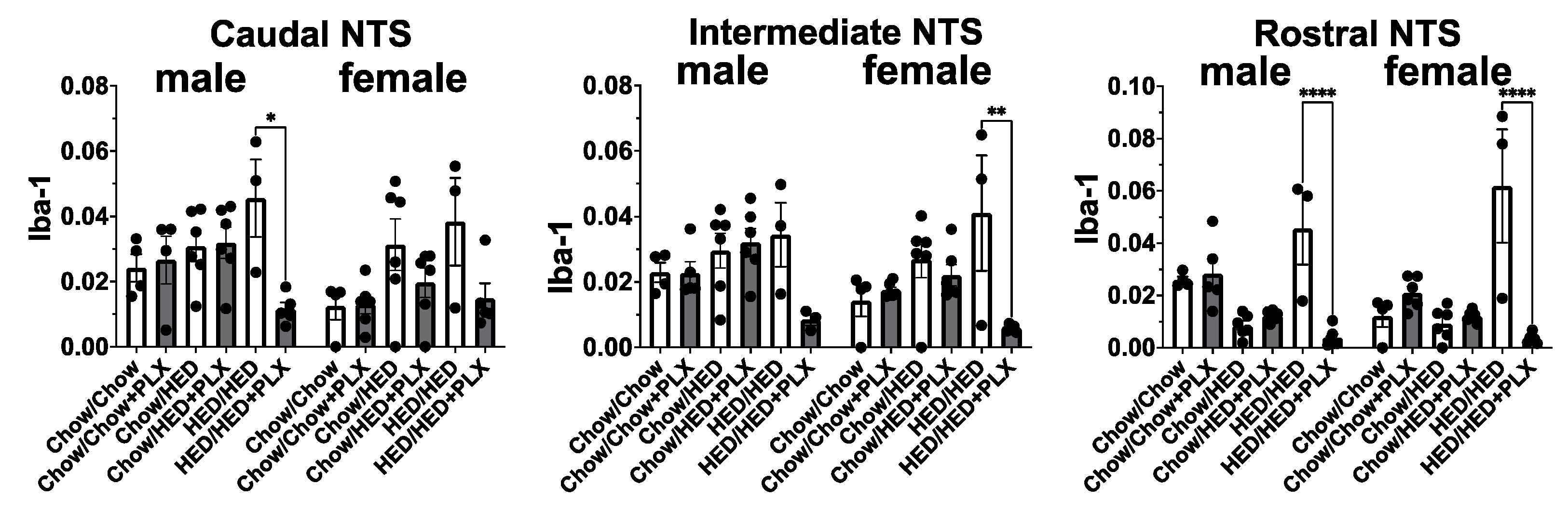Nutrients 17 03445 g009
