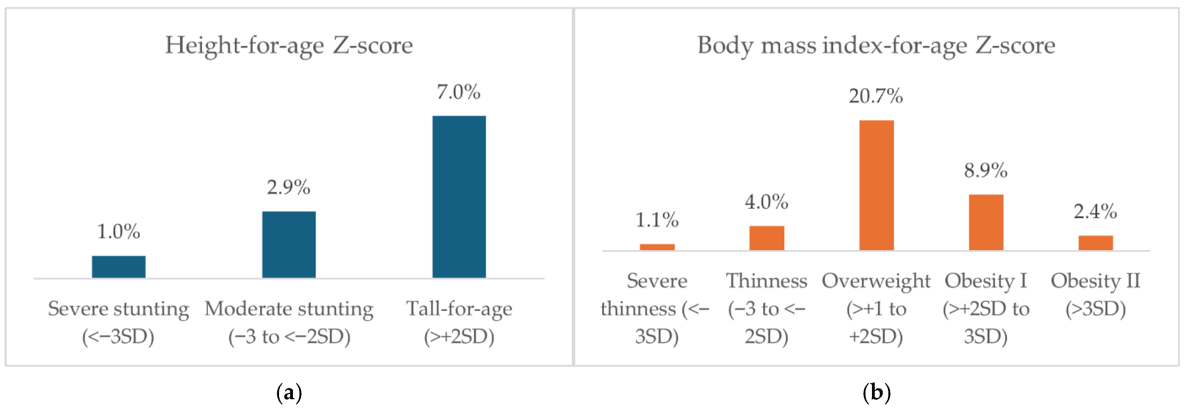 Nutrients 17 03446 g001