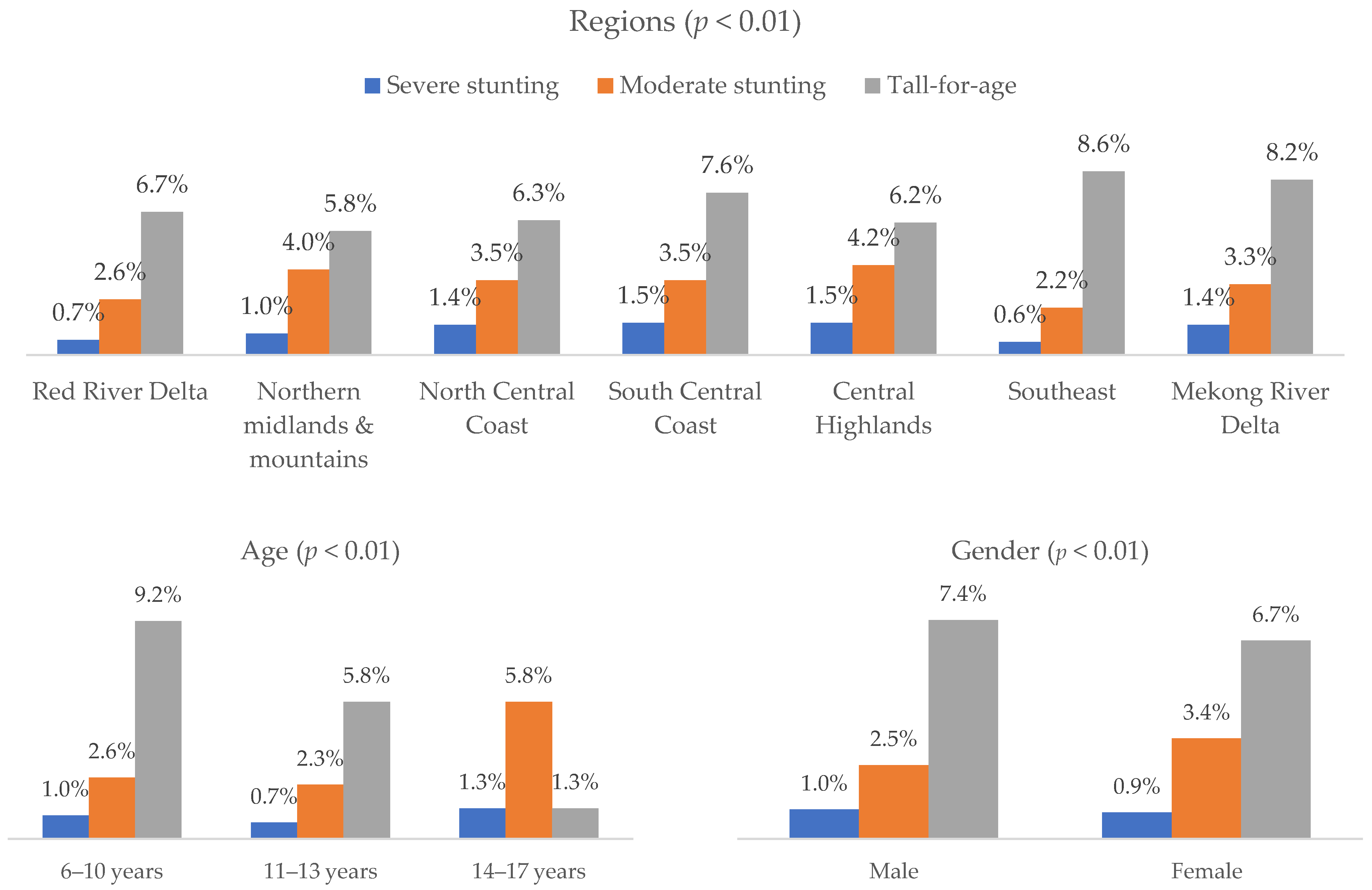 Nutrients 17 03446 g002a