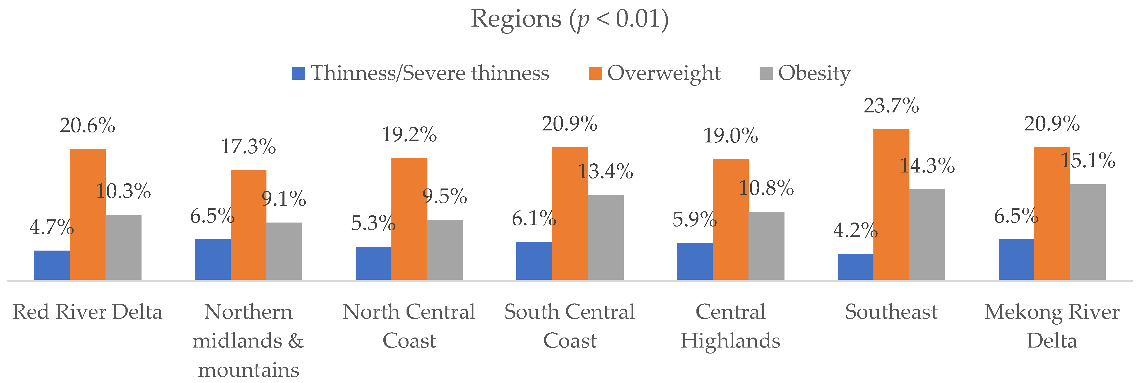 Nutrients 17 03446 g003a
