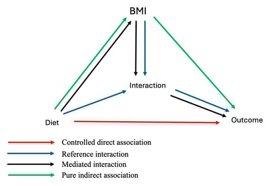 Nutrients 17 03448 g0a1