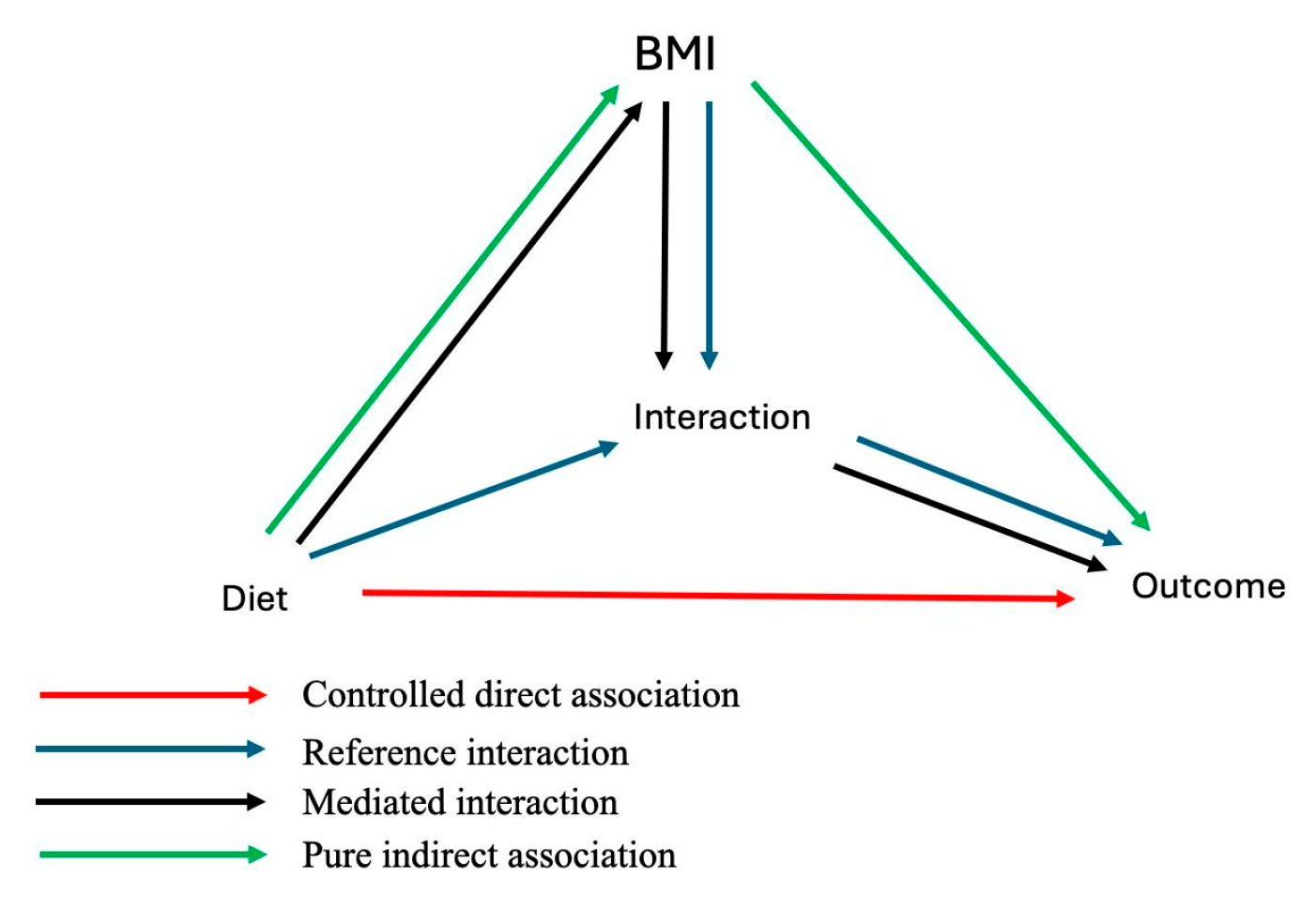 Nutrients 17 03448 g0a1 Nutrients 17 03448 g0a1
