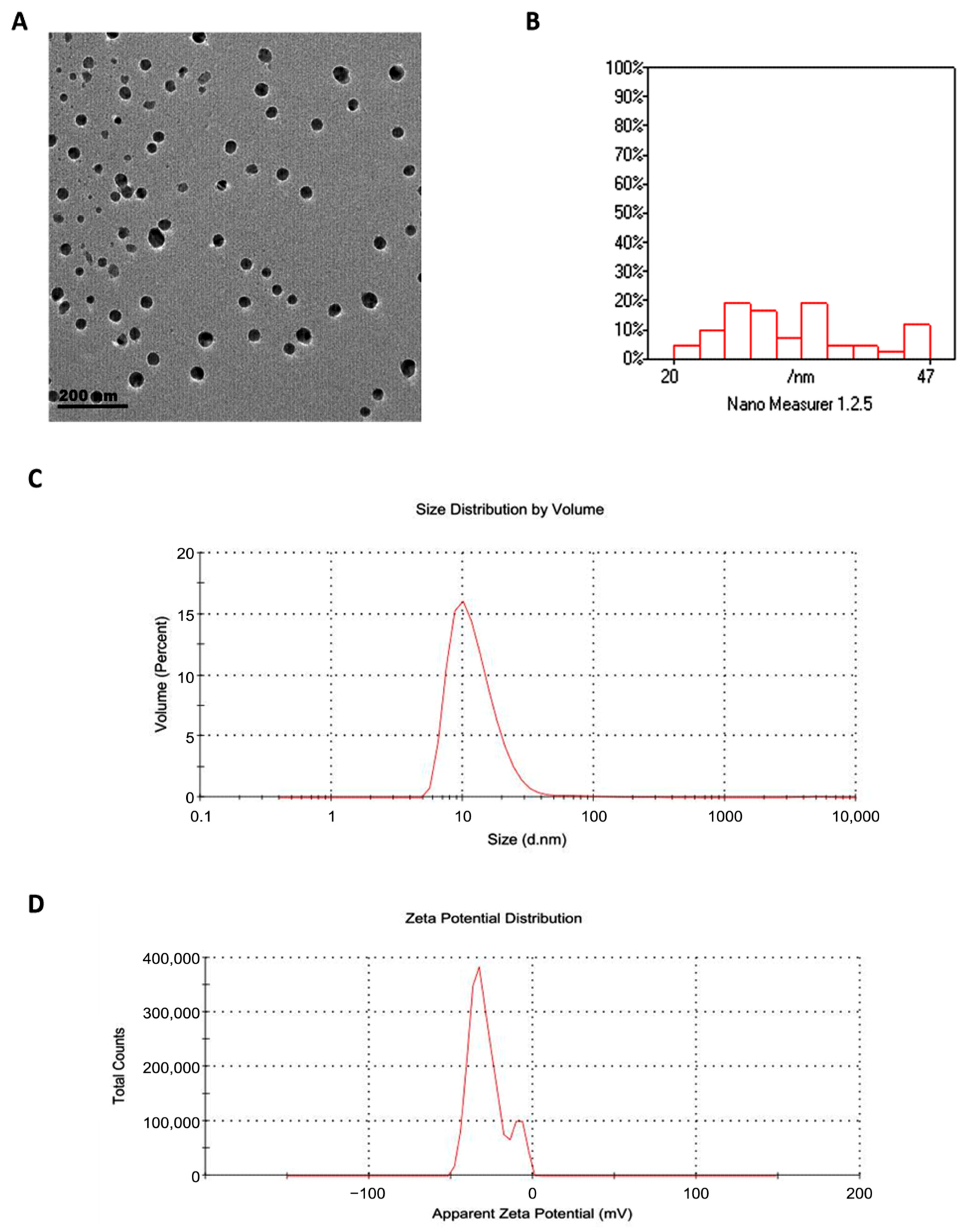 Nutrients 17 03450 g003
