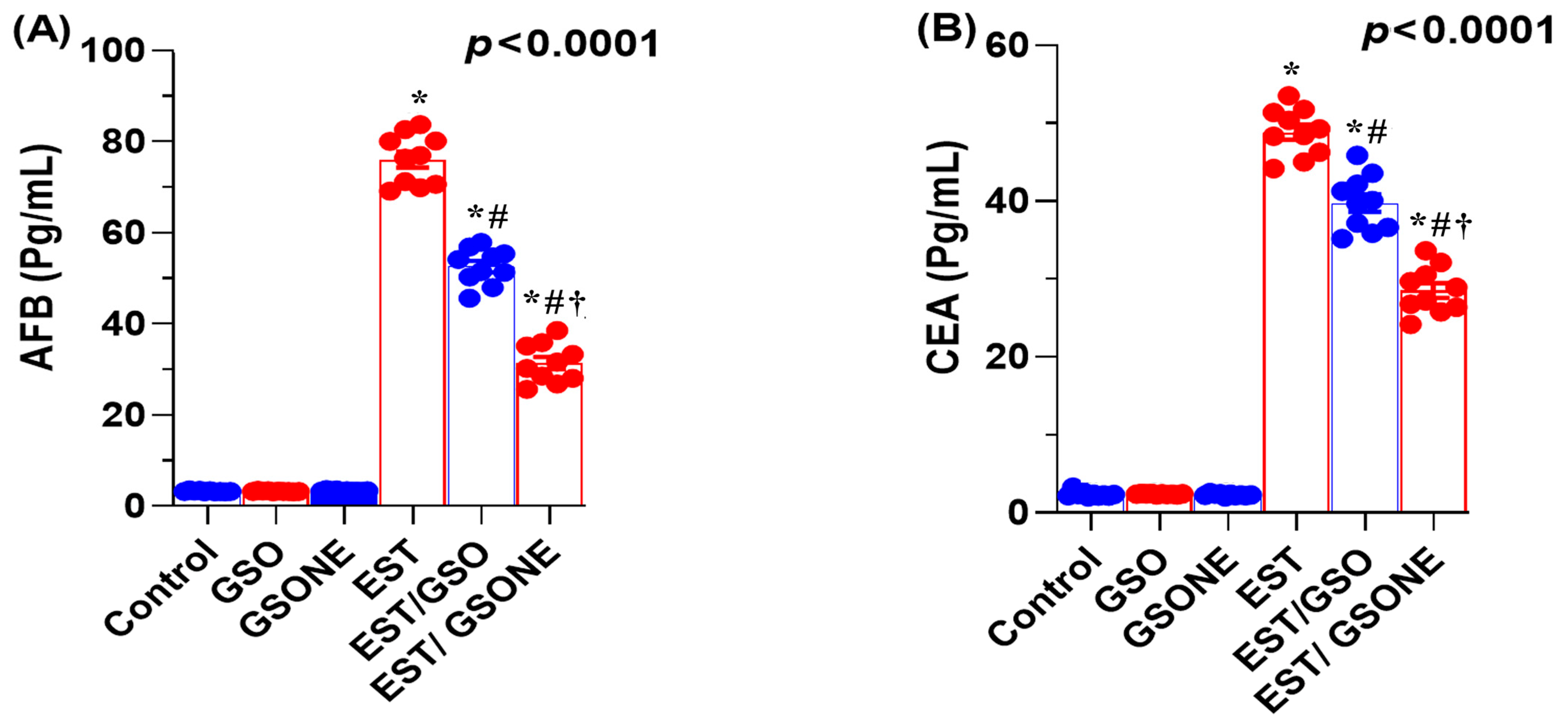 Nutrients 17 03450 g006
