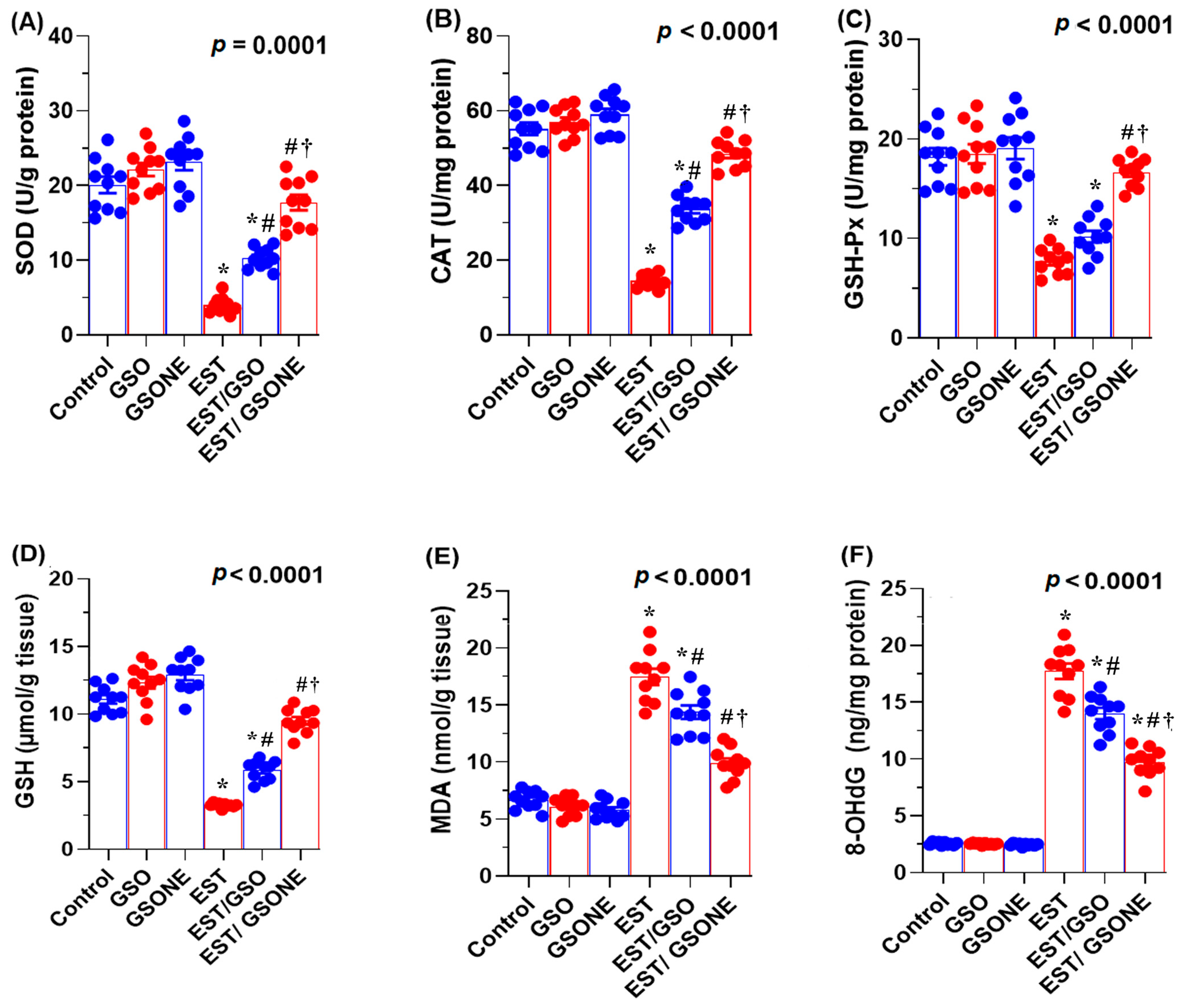 Nutrients 17 03450 g007