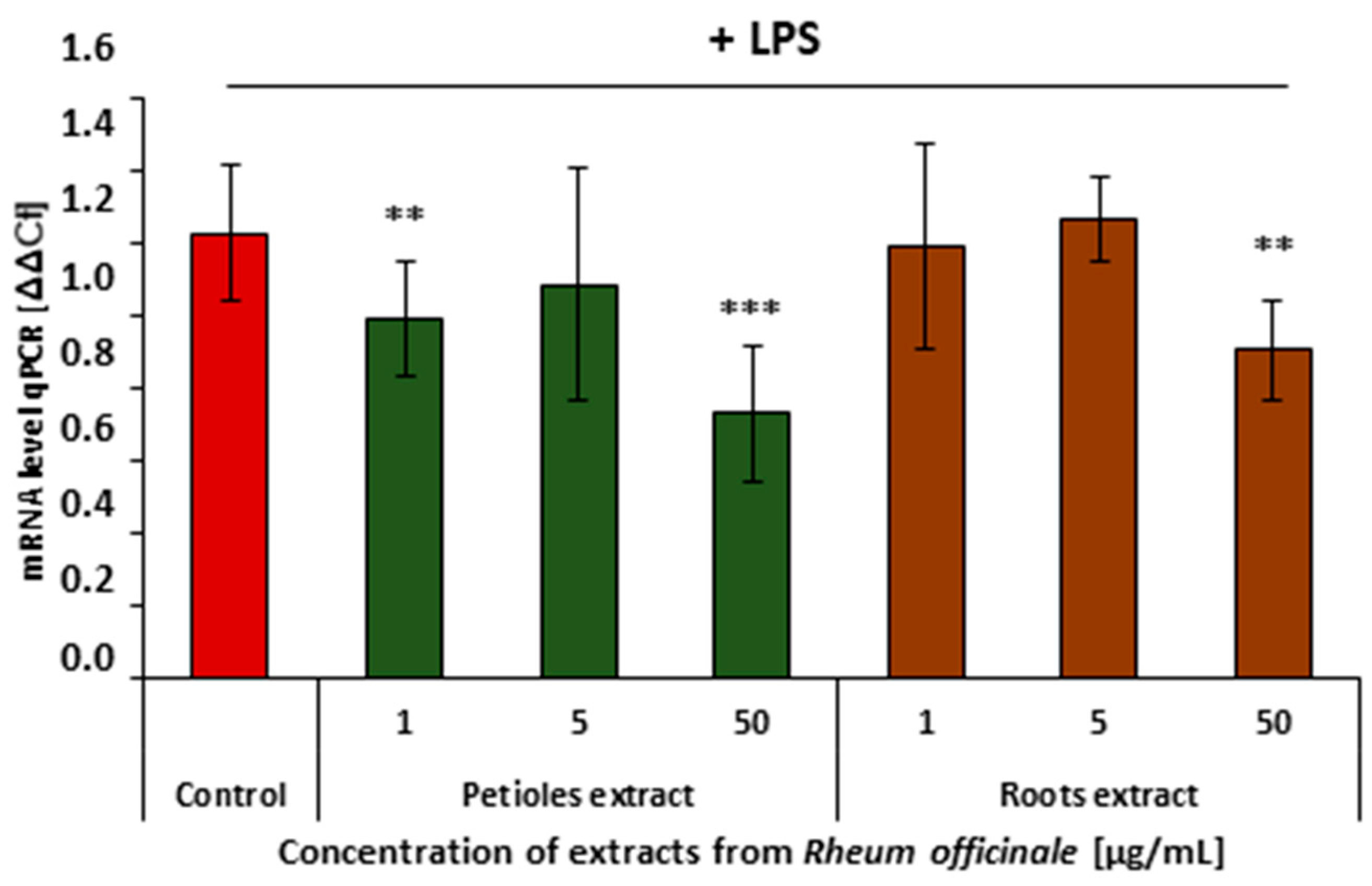 Nutrients 17 03455 g005