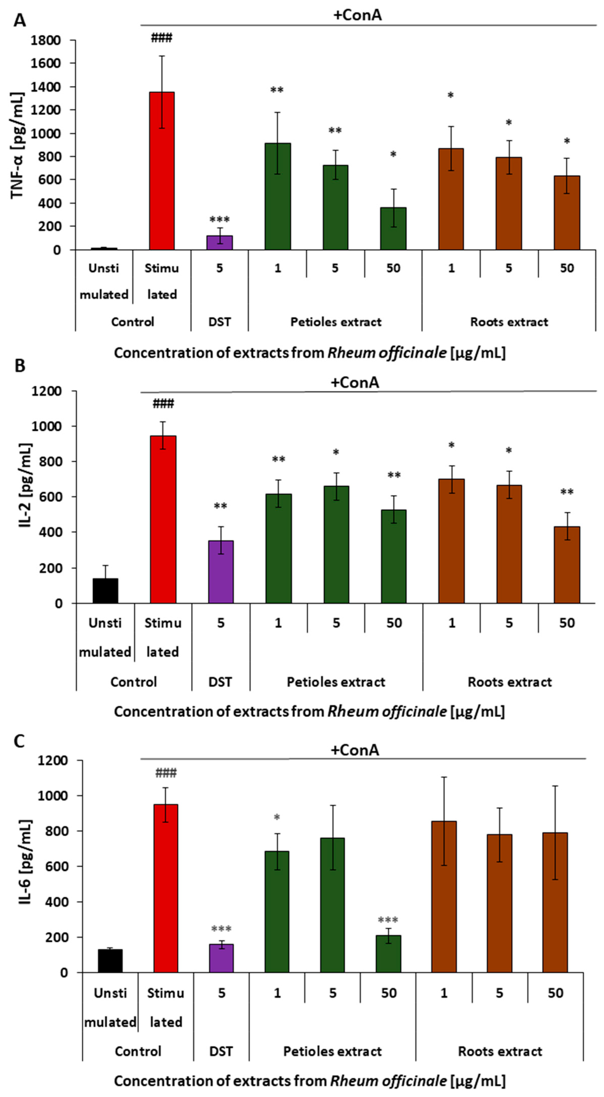 Nutrients 17 03455 g008
