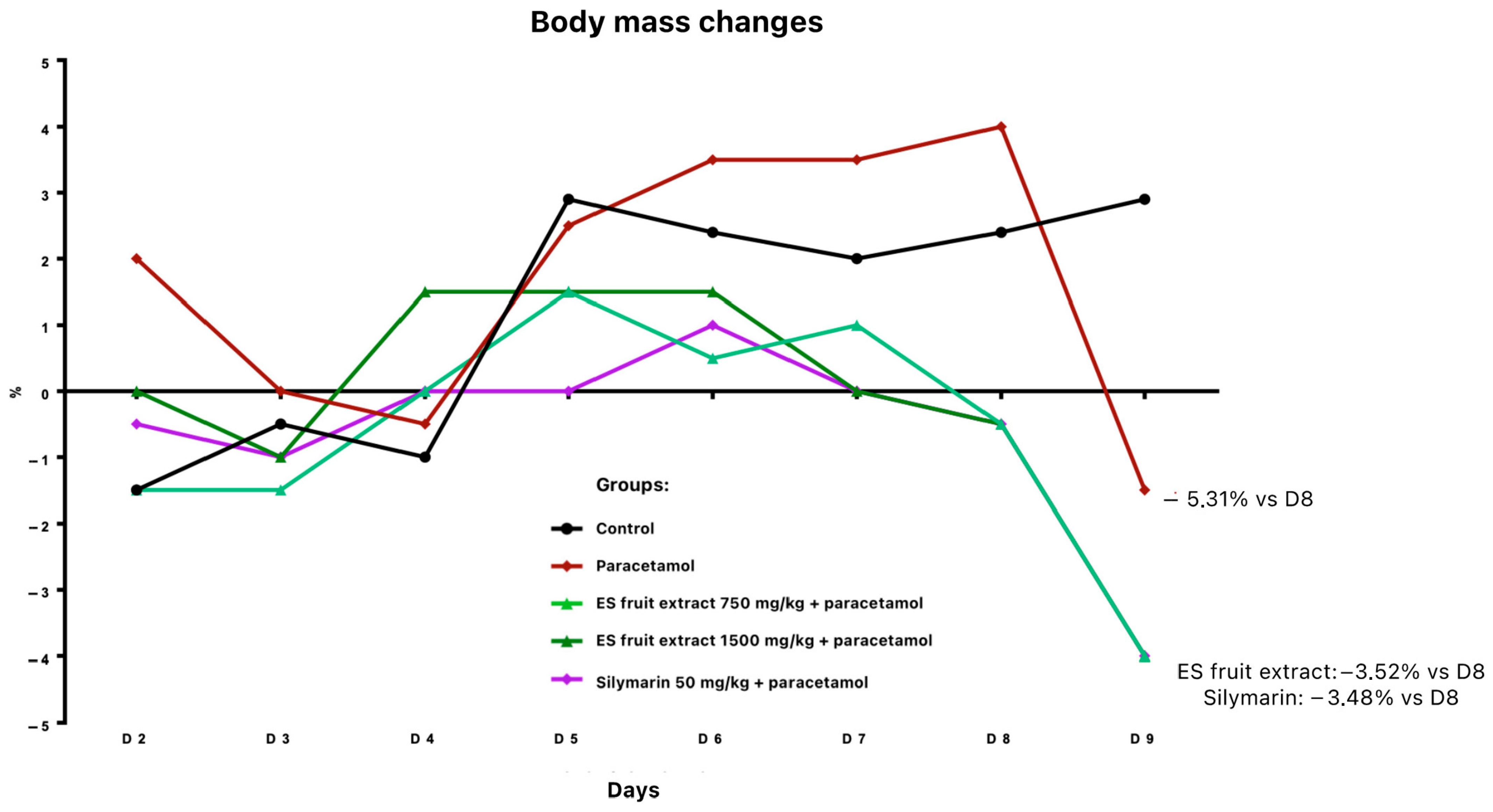 Nutrients 17 03456 g002