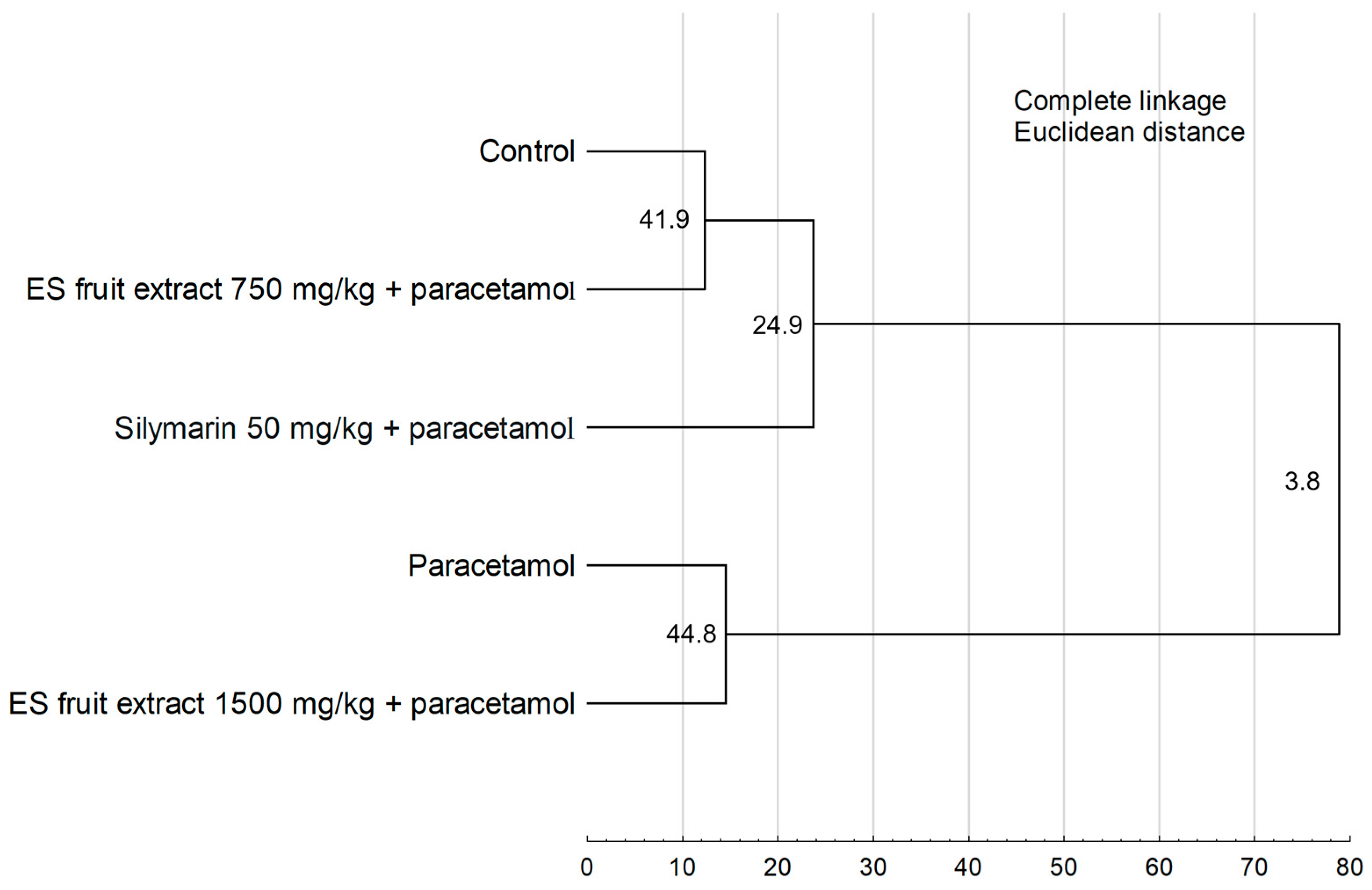 Nutrients 17 03456 g008