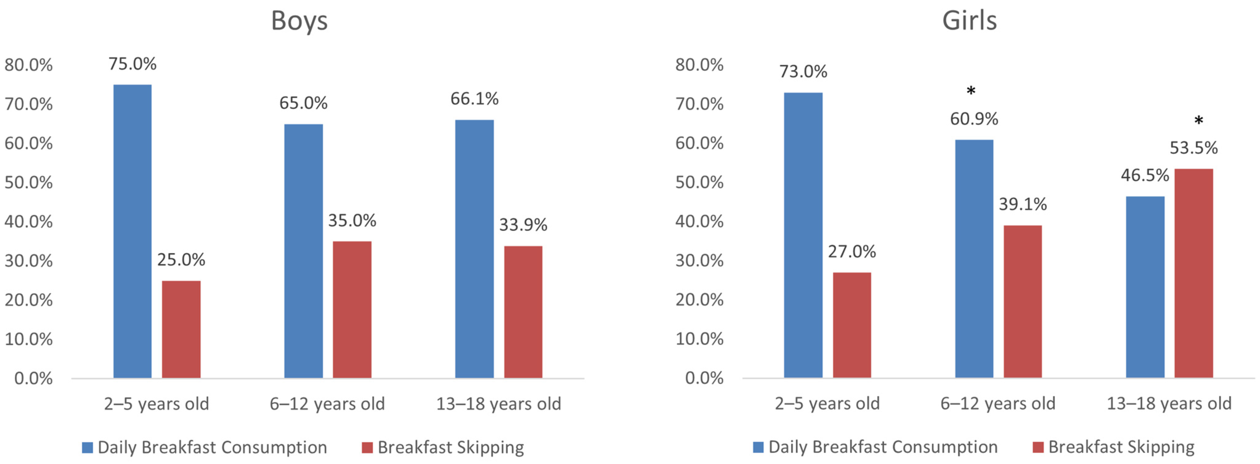 Nutrients 17 03457 g001