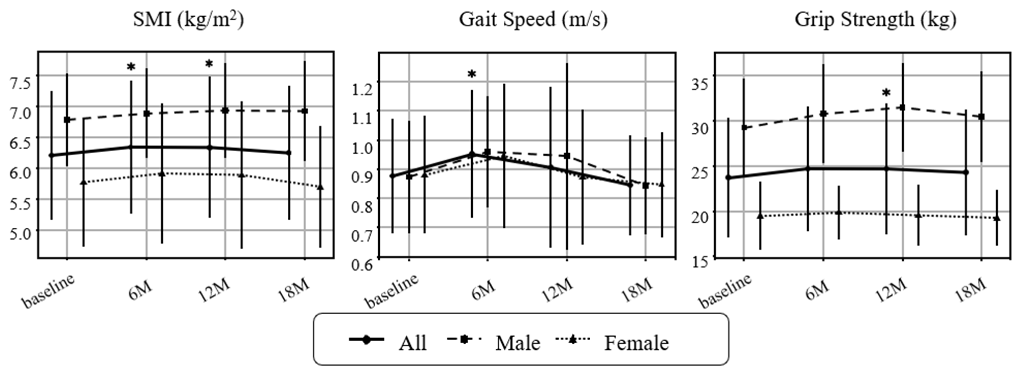 Nutrients 17 03459 g002