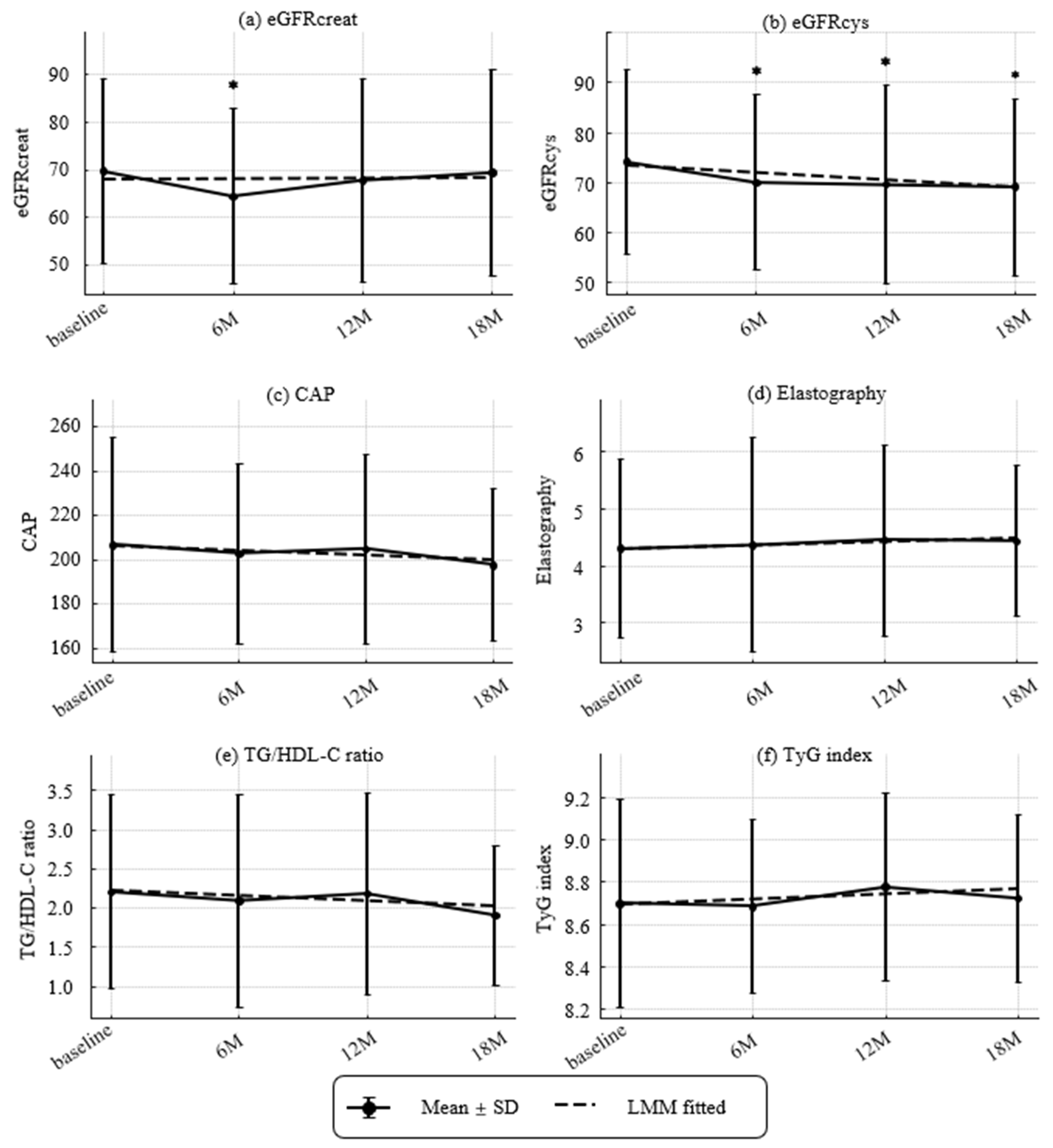 Nutrients 17 03459 g003