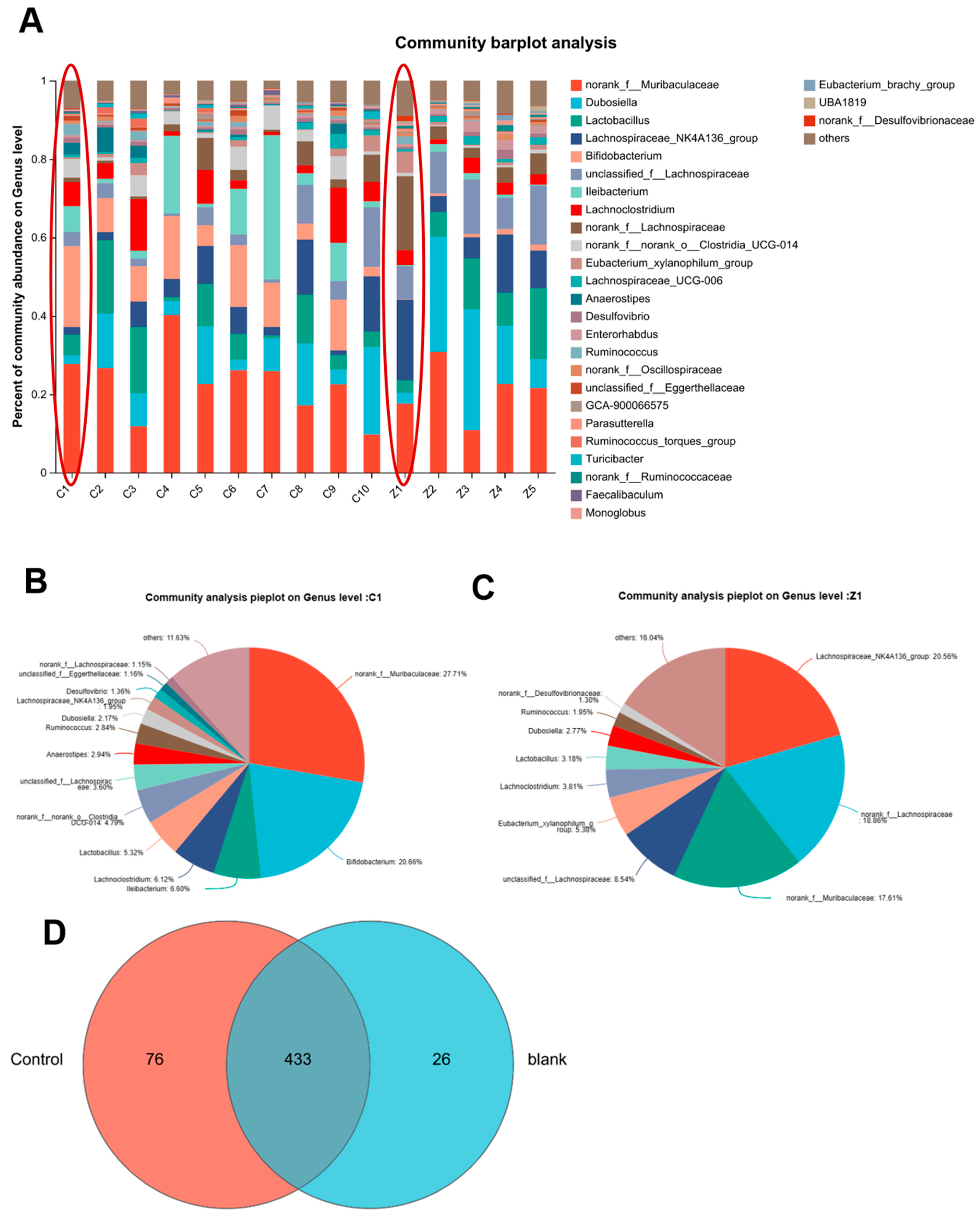 Nutrients 17 03463 g006