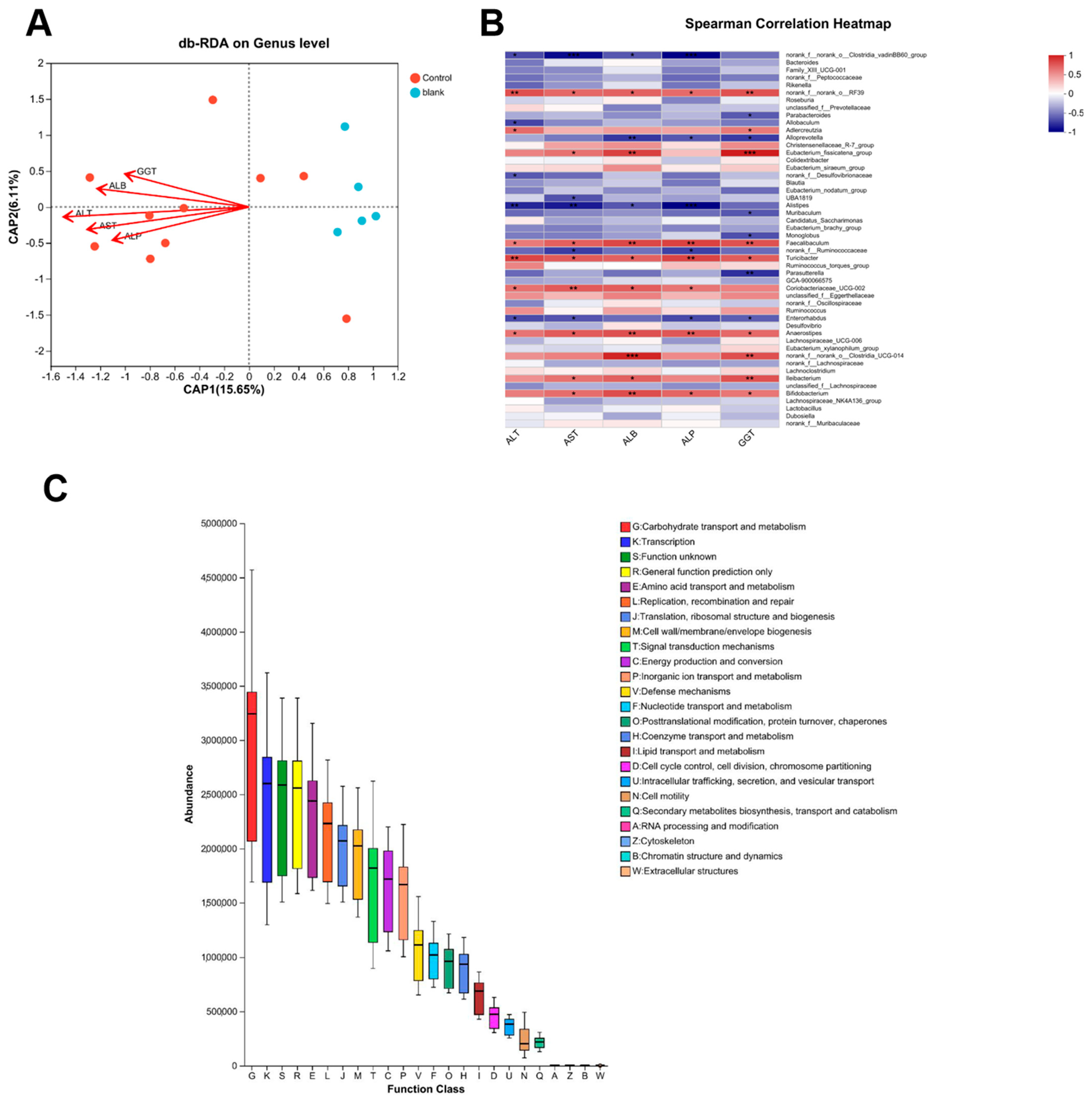 Nutrients 17 03463 g007