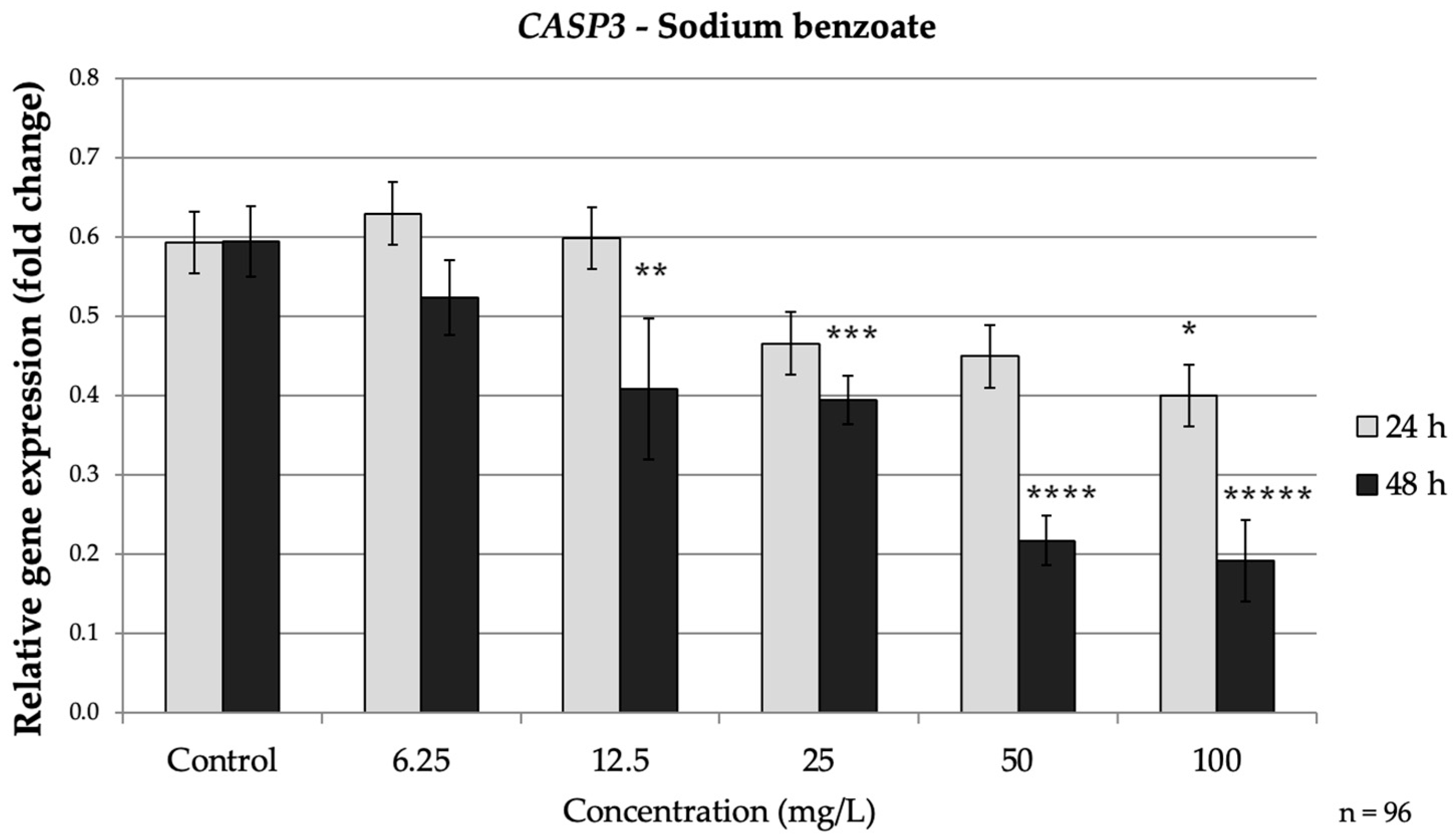 Nutrients 17 03466 g003