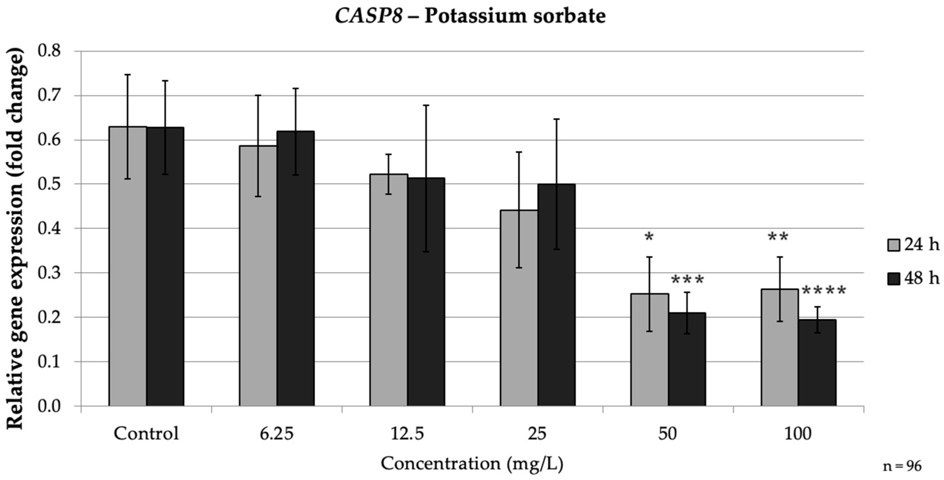 Nutrients 17 03466 g008