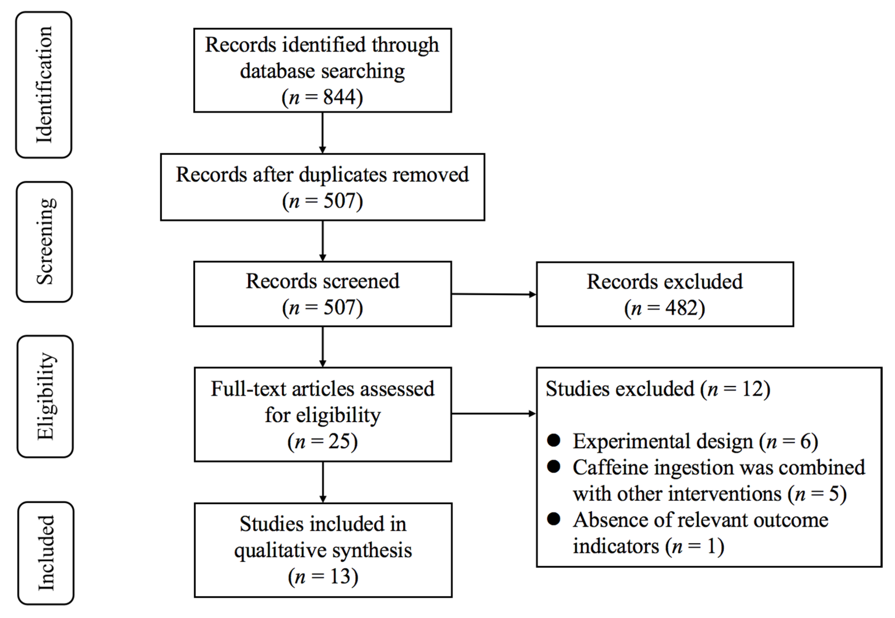Nutrients 17 03475 g001
