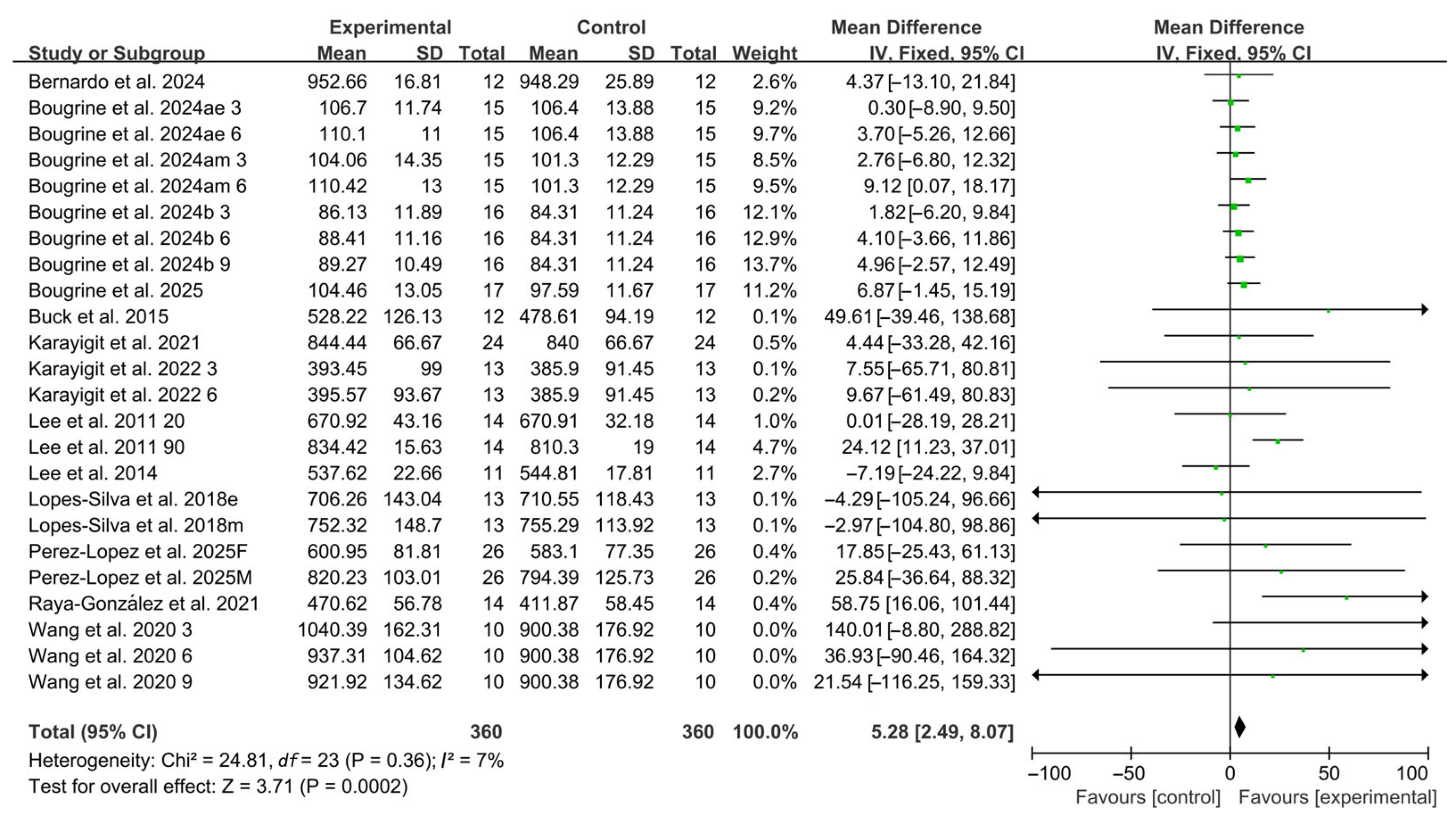 Nutrients 17 03475 g002
