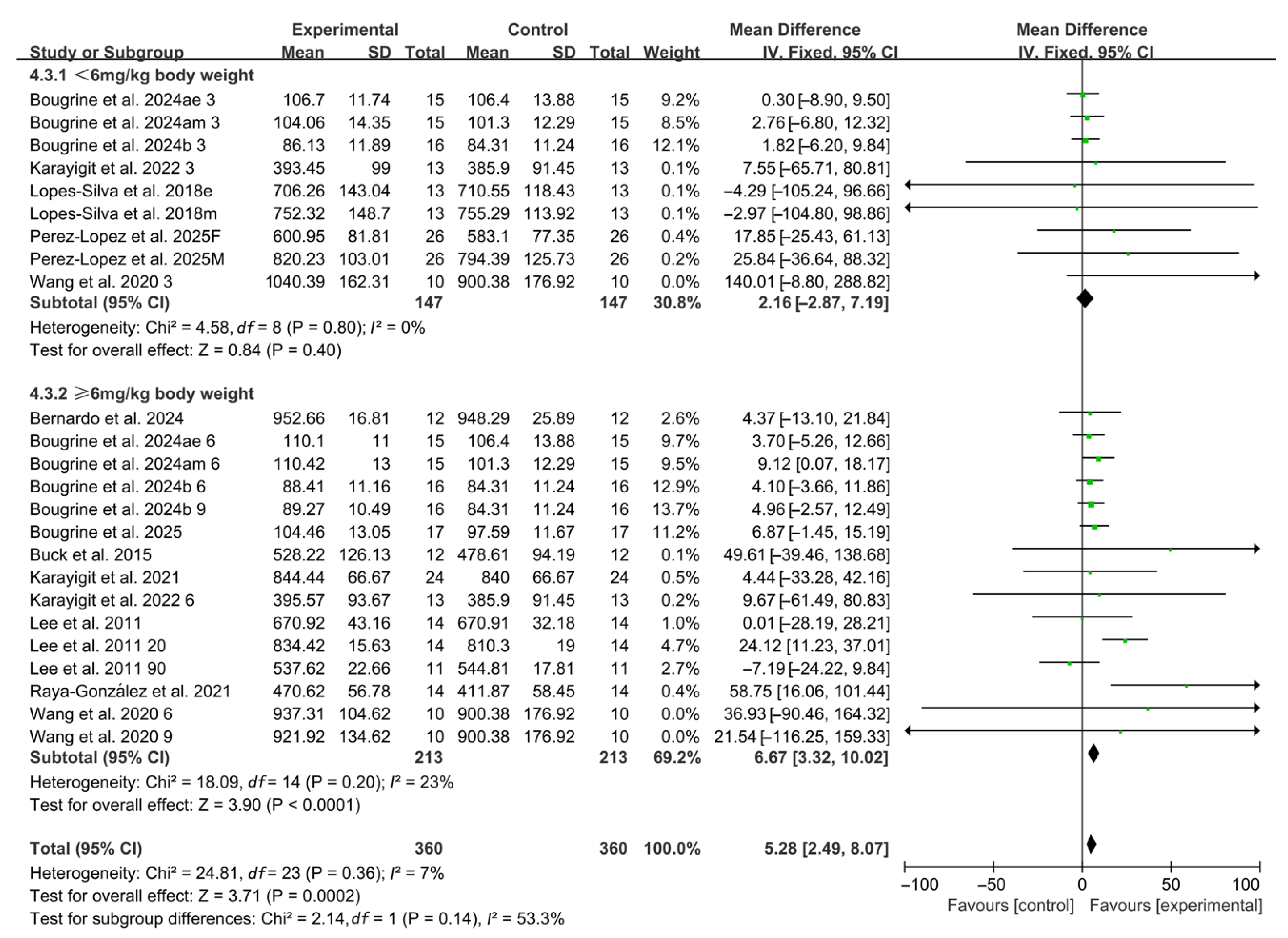 Nutrients 17 03475 g003